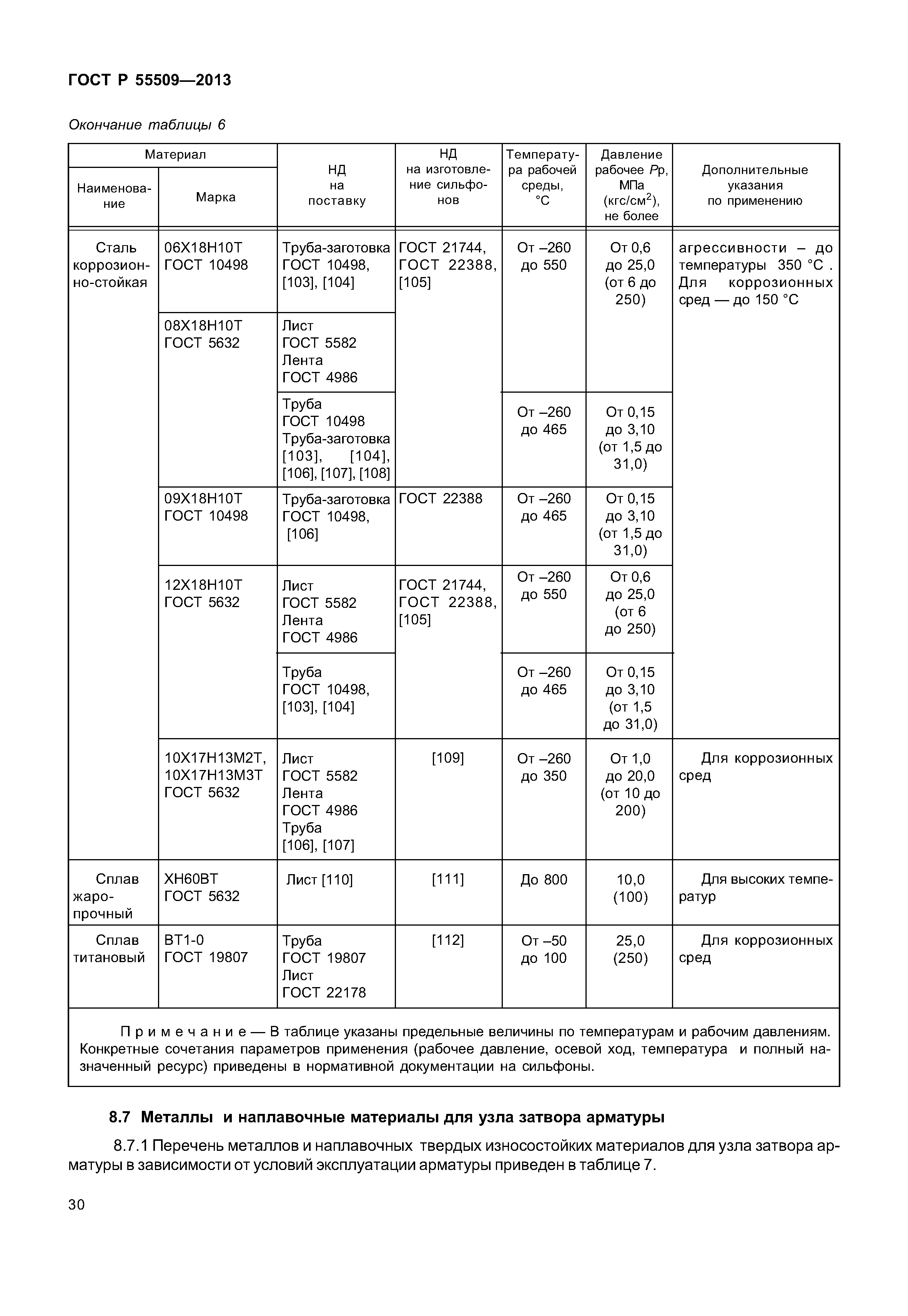 ГОСТ Р 55509-2013