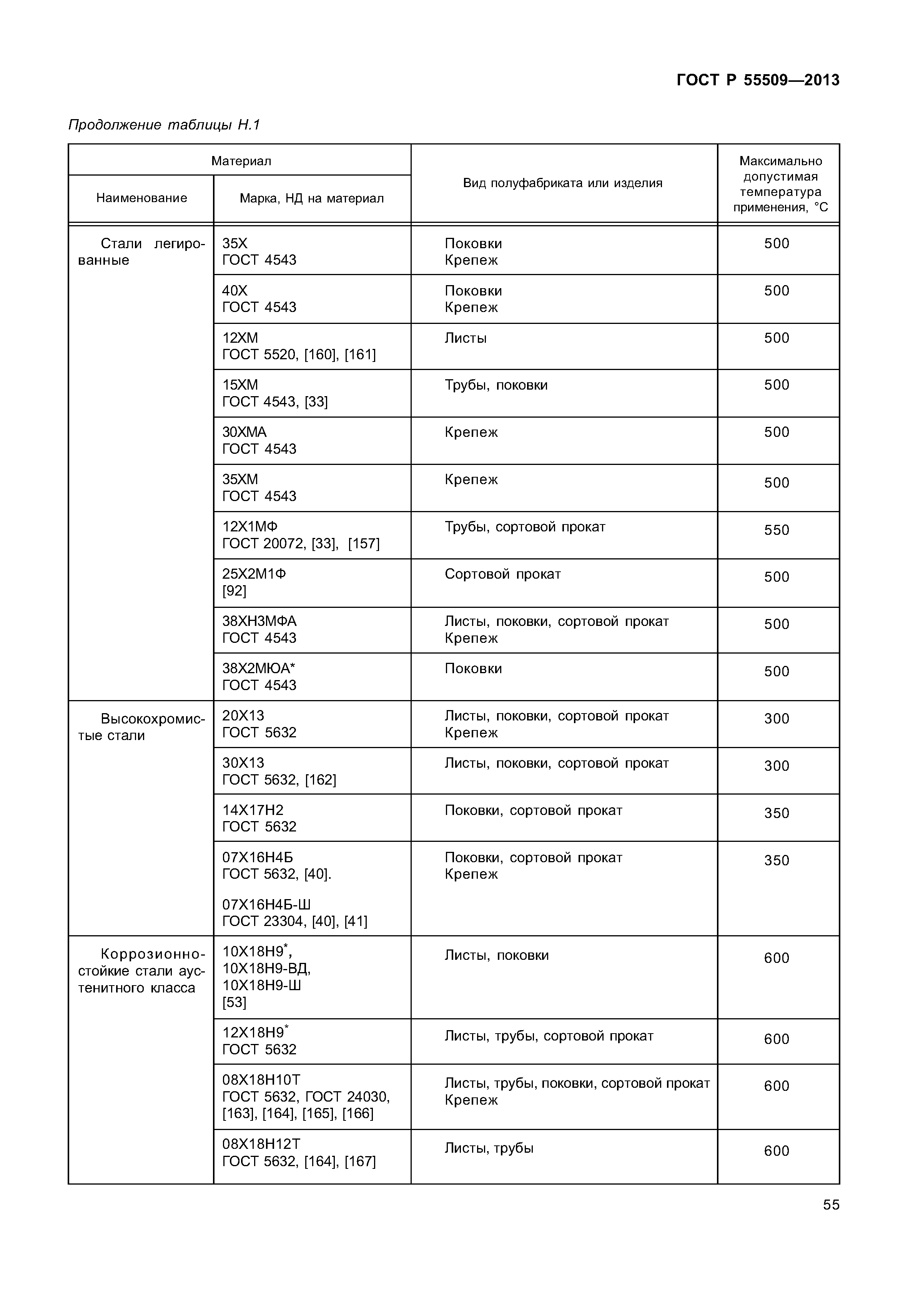 ГОСТ Р 55509-2013