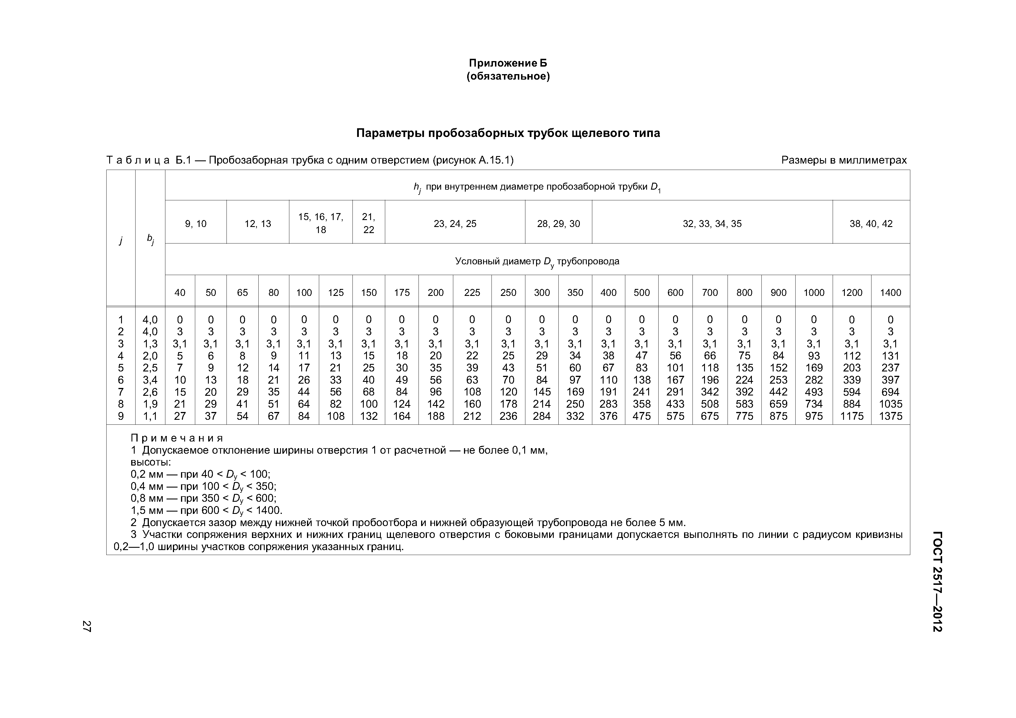 ГОСТ 2517-2012