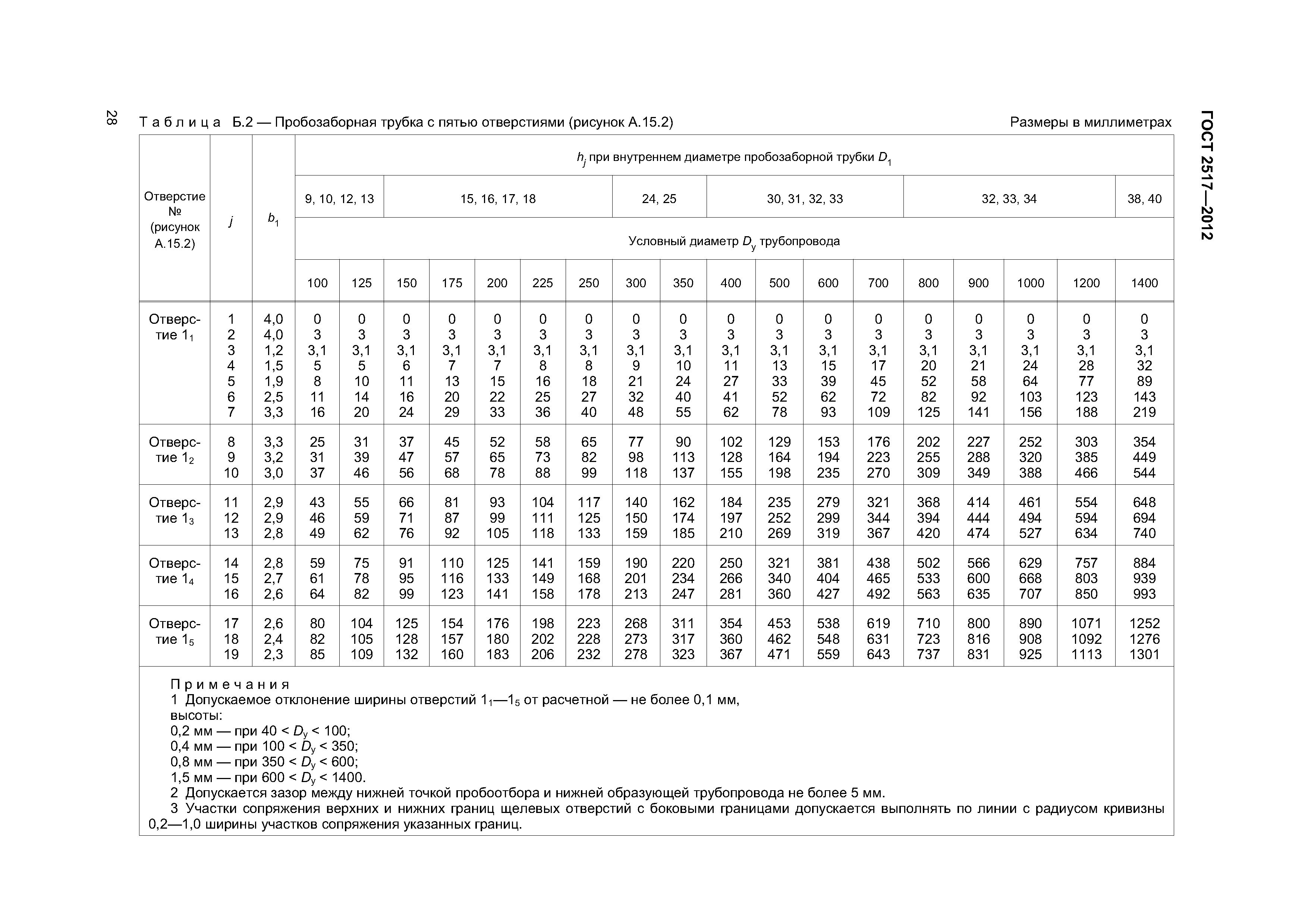 ГОСТ 2517-2012