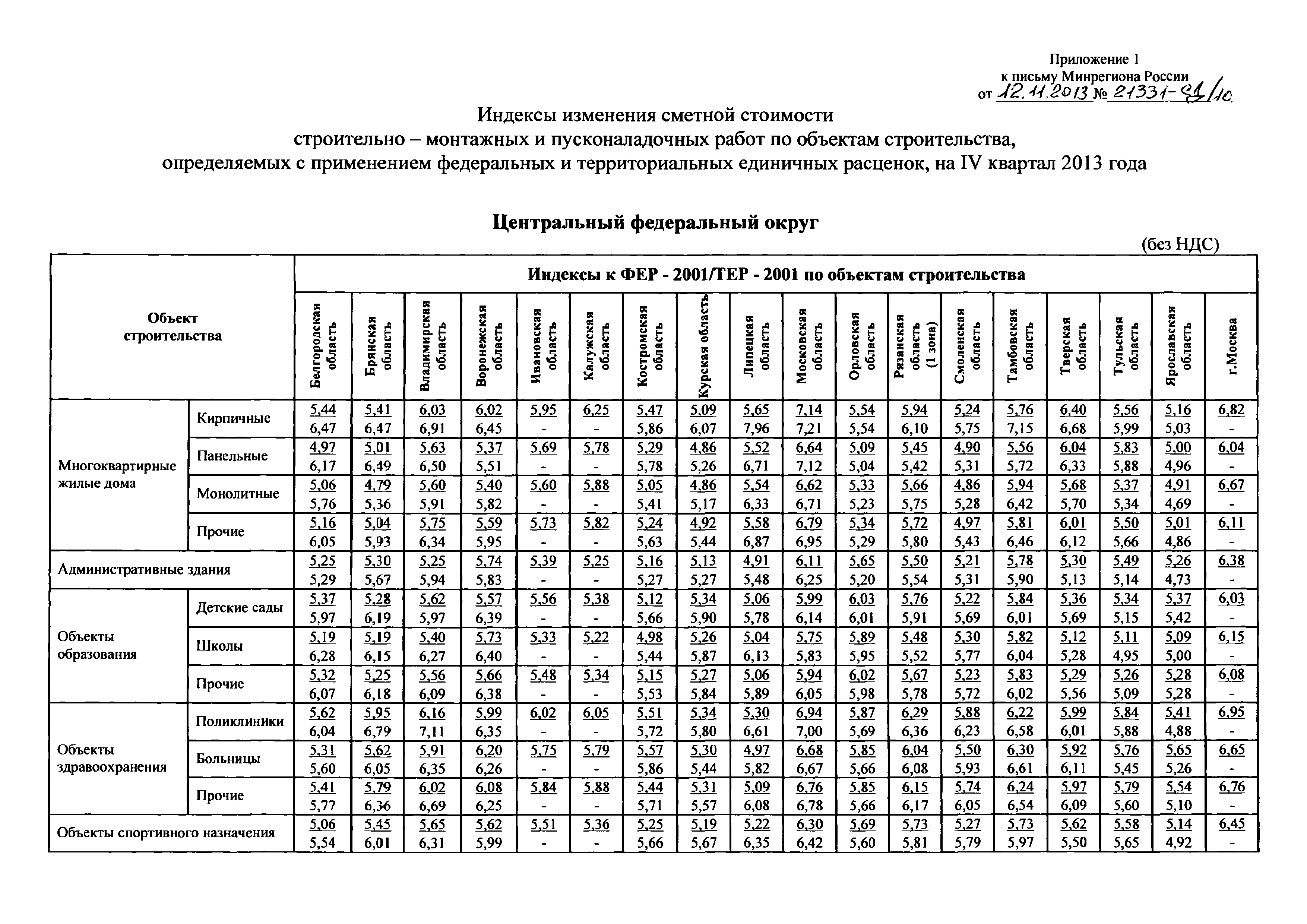 Письмо 21331-СД/10