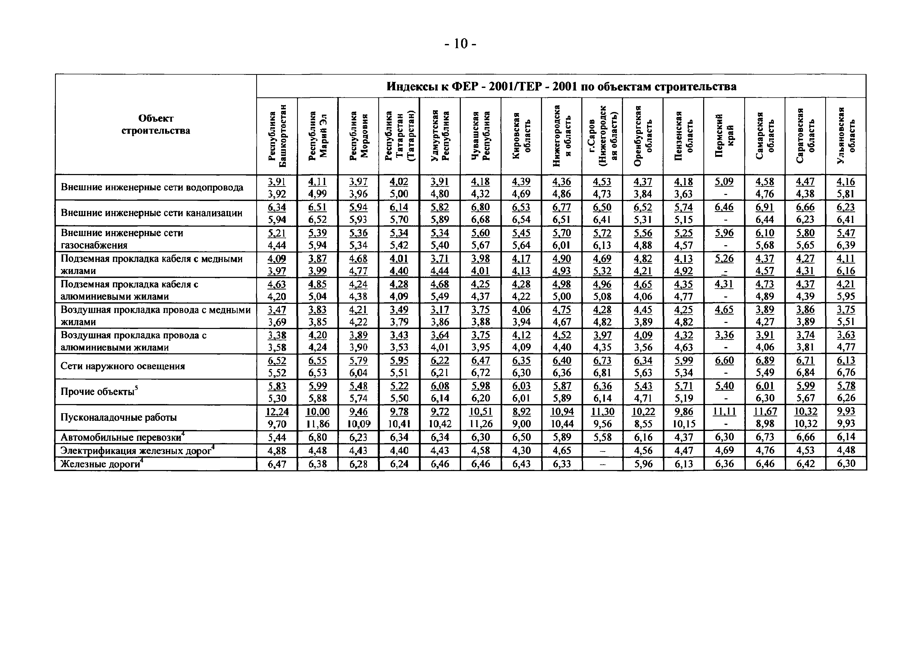 Письмо 21331-СД/10