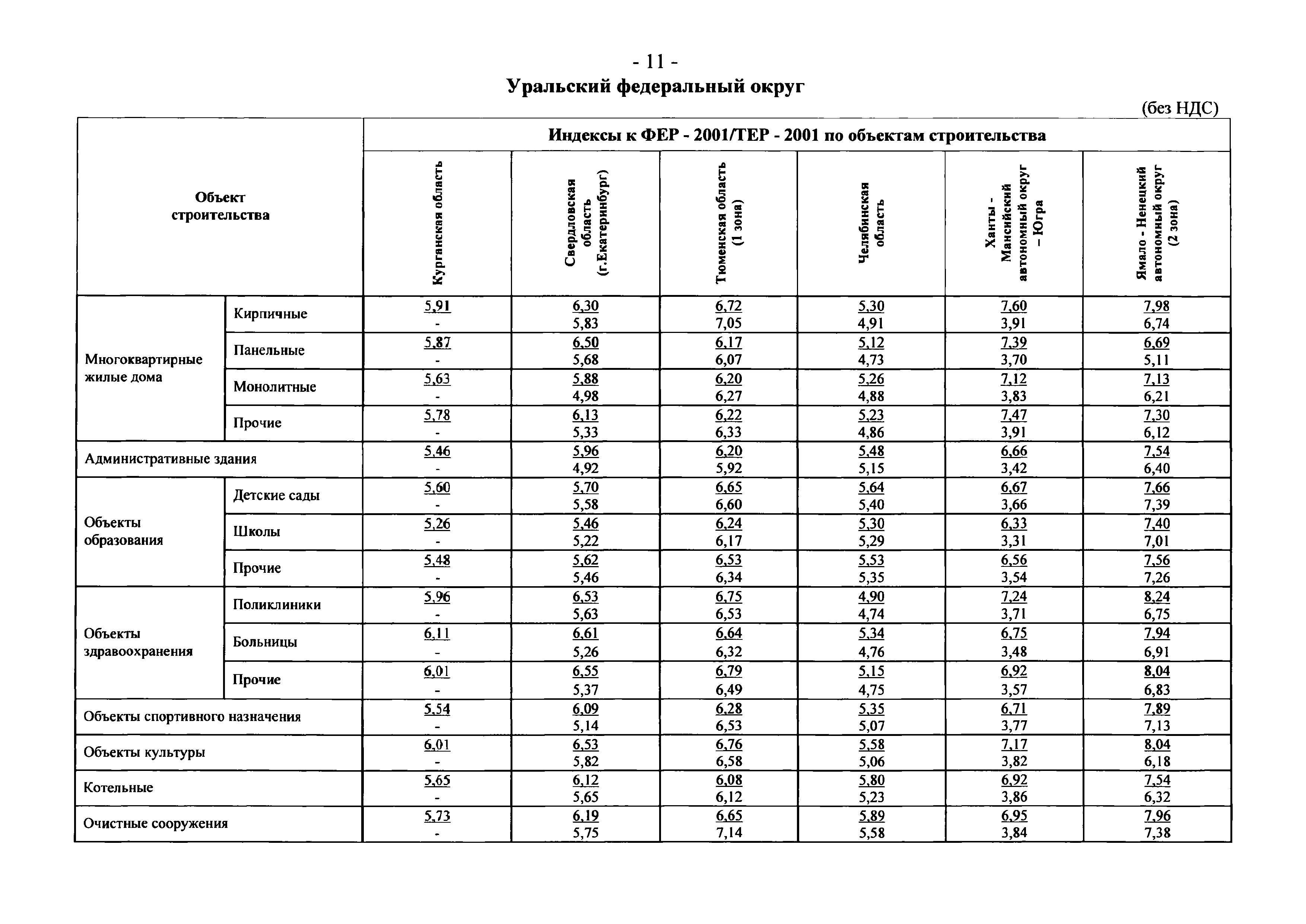 Письмо 21331-СД/10