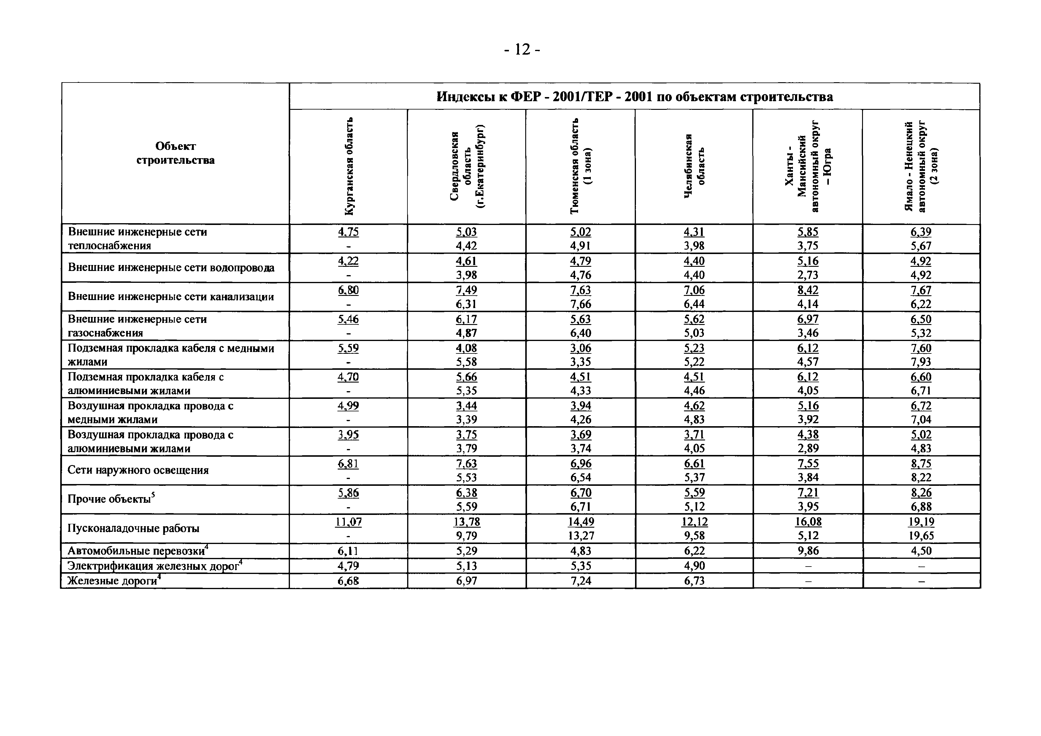 Письмо 21331-СД/10