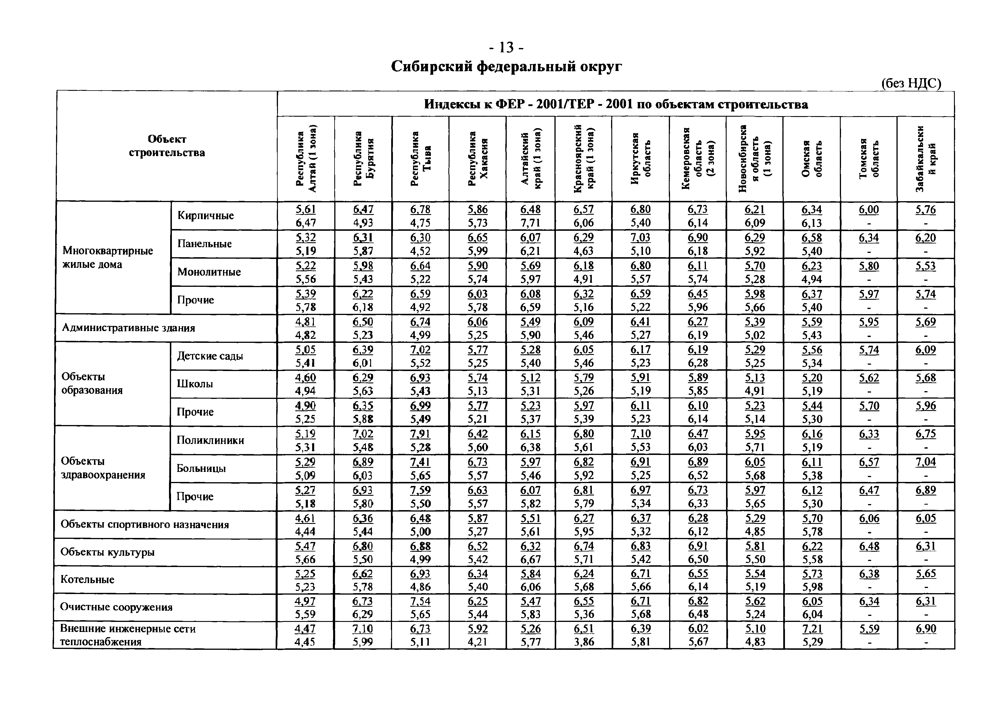 Письмо 21331-СД/10