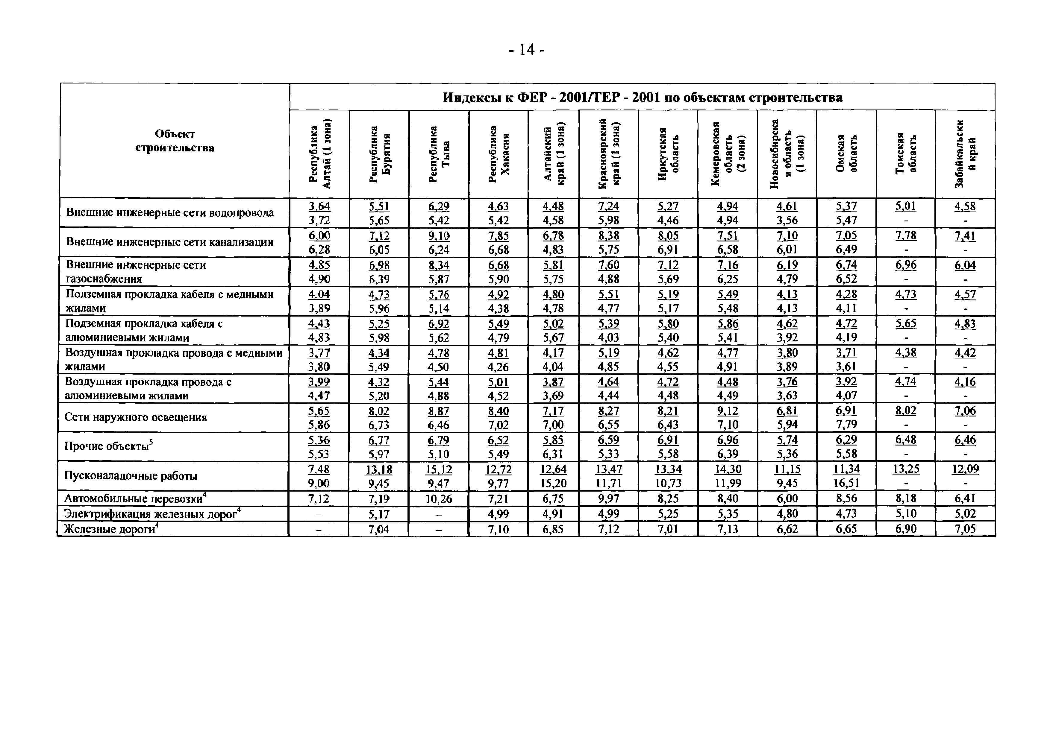 Письмо 21331-СД/10