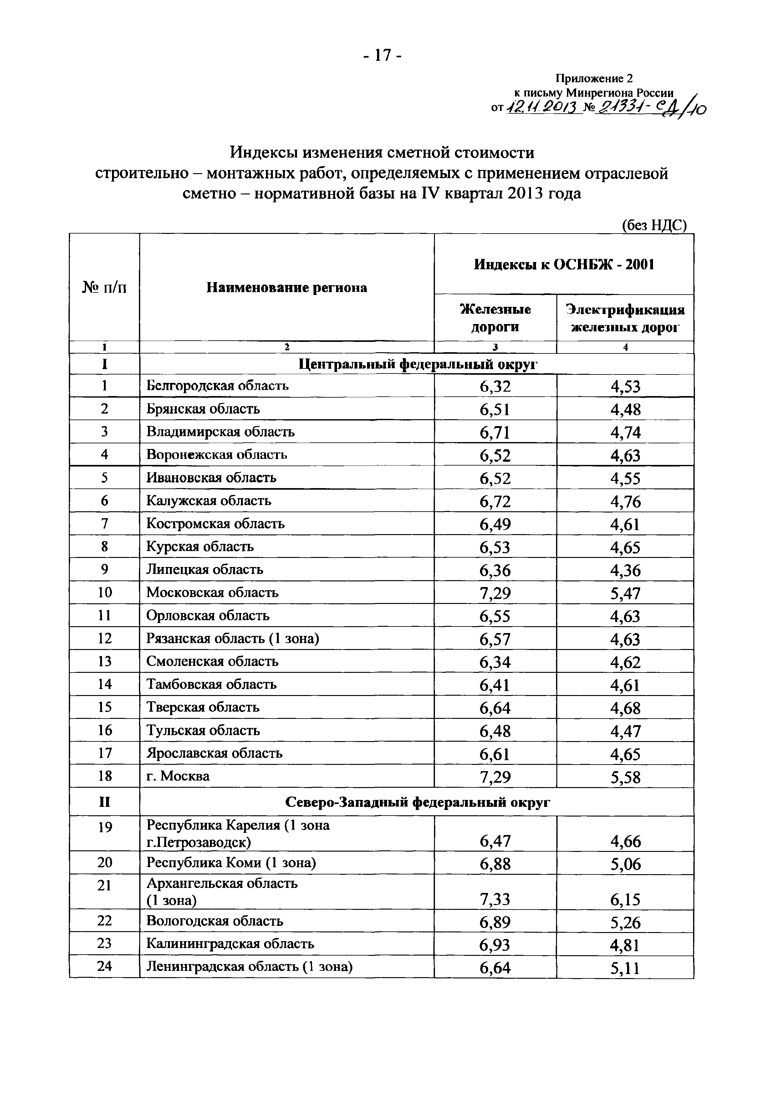 Письмо 21331-СД/10