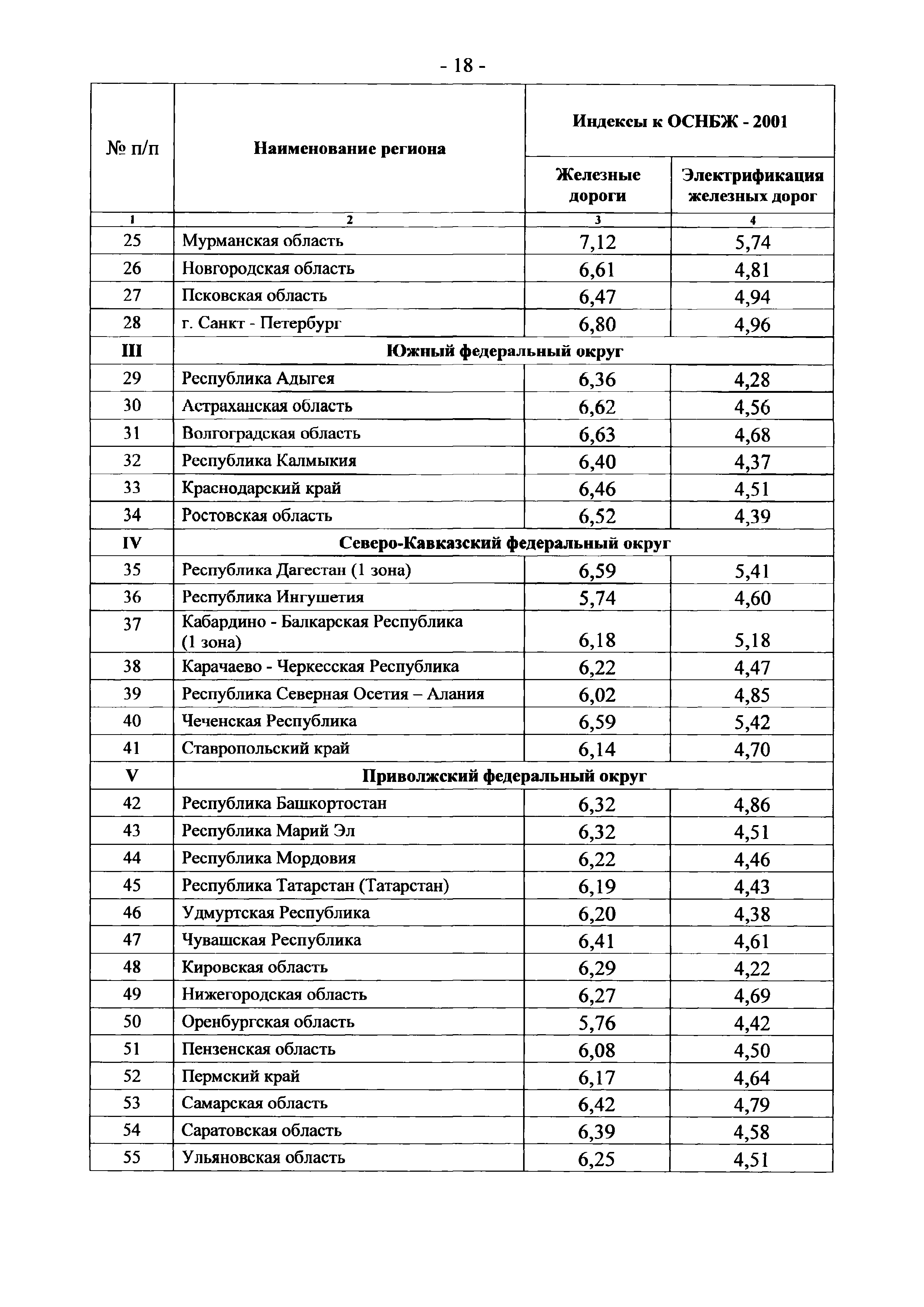 Письмо 21331-СД/10