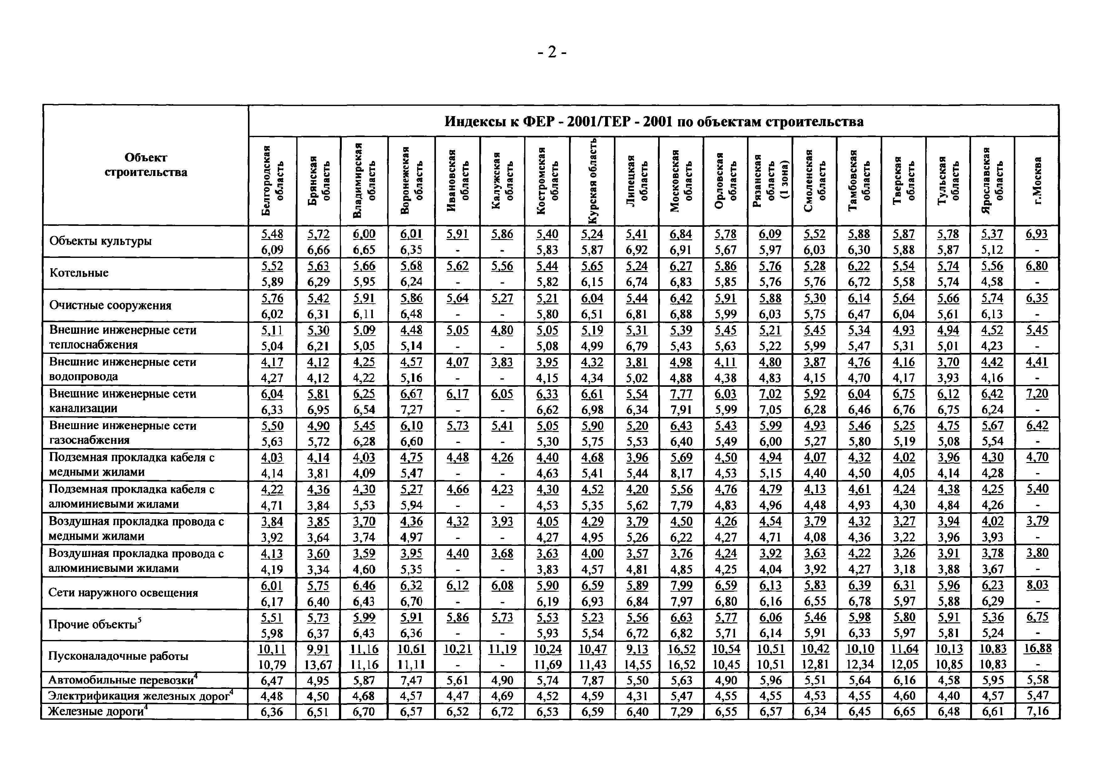 Письмо 21331-СД/10