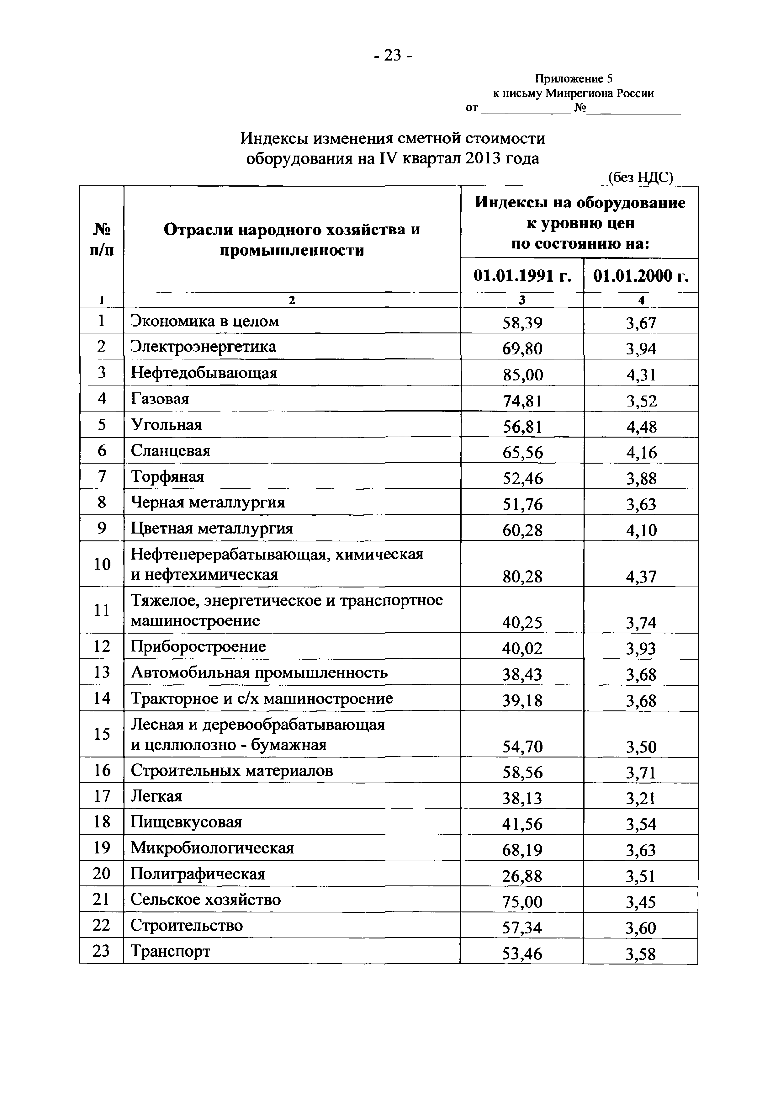 Письмо 21331-СД/10