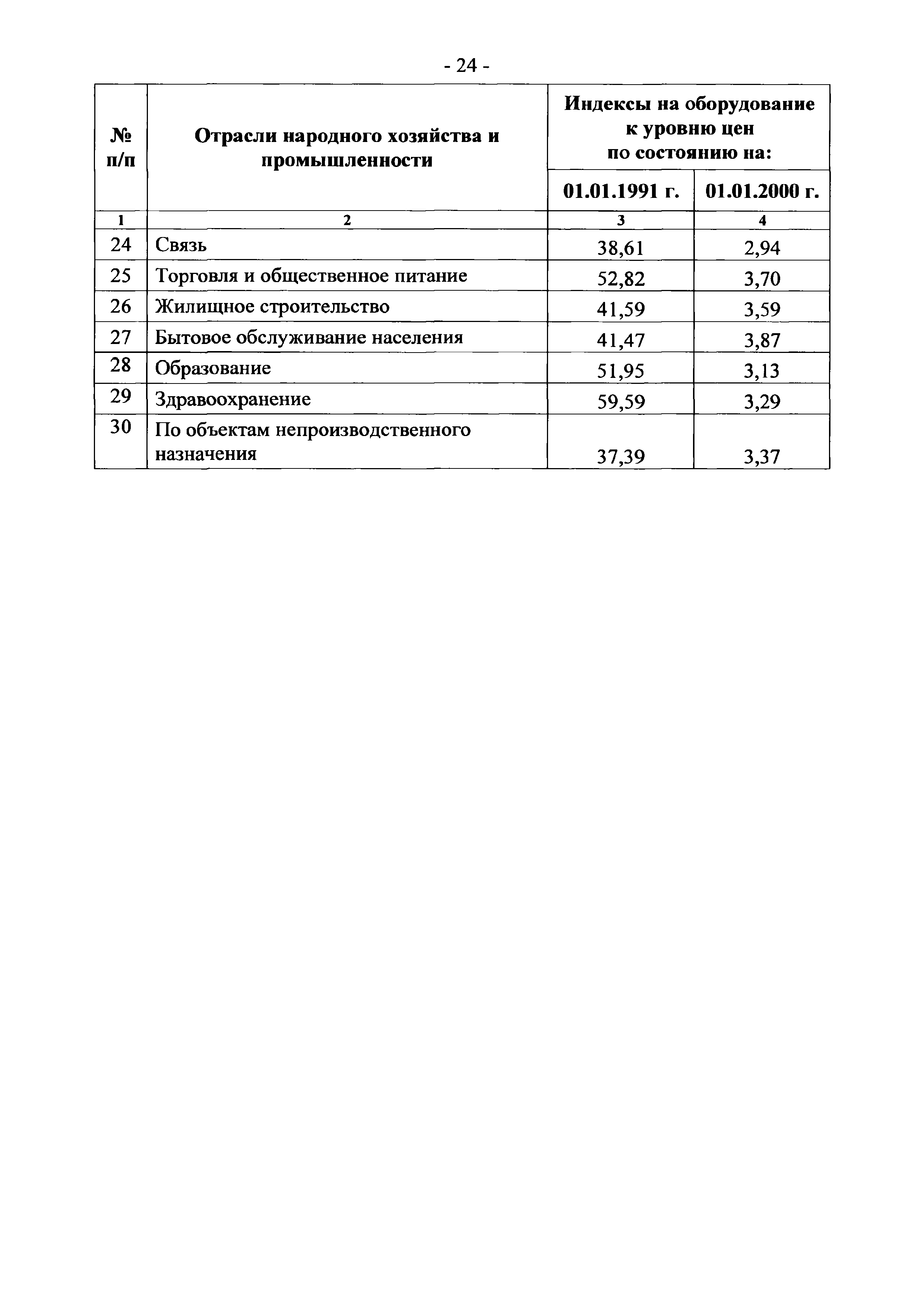 Письмо 21331-СД/10