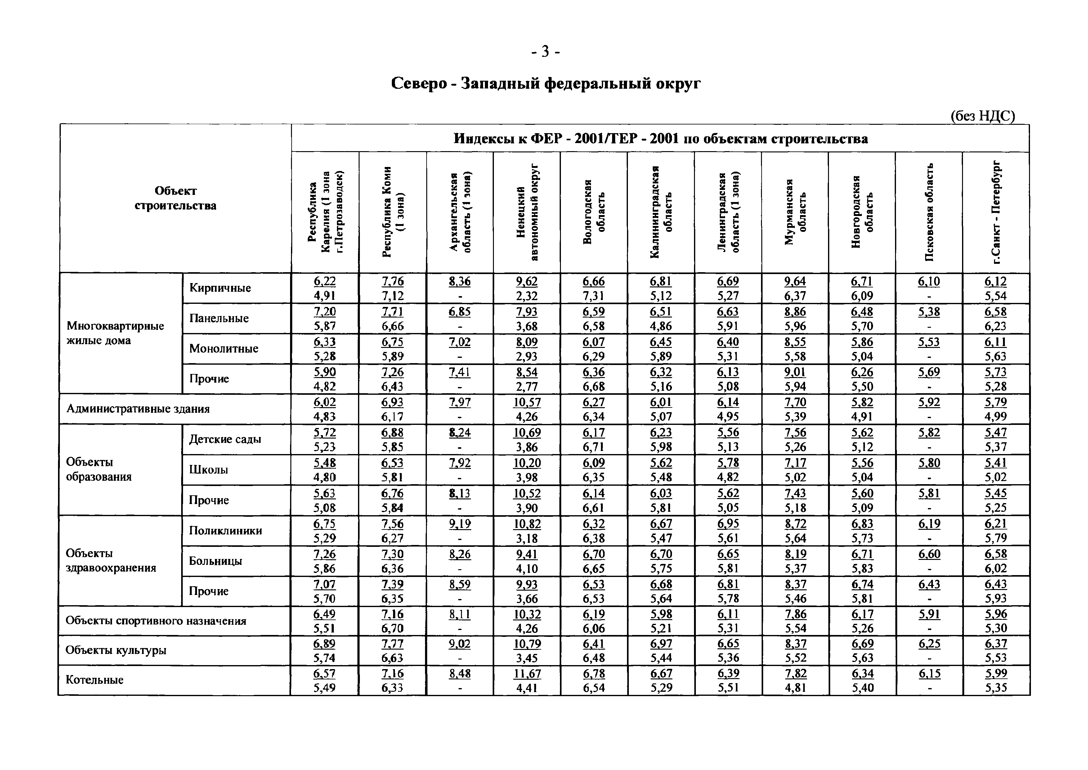 Письмо 21331-СД/10