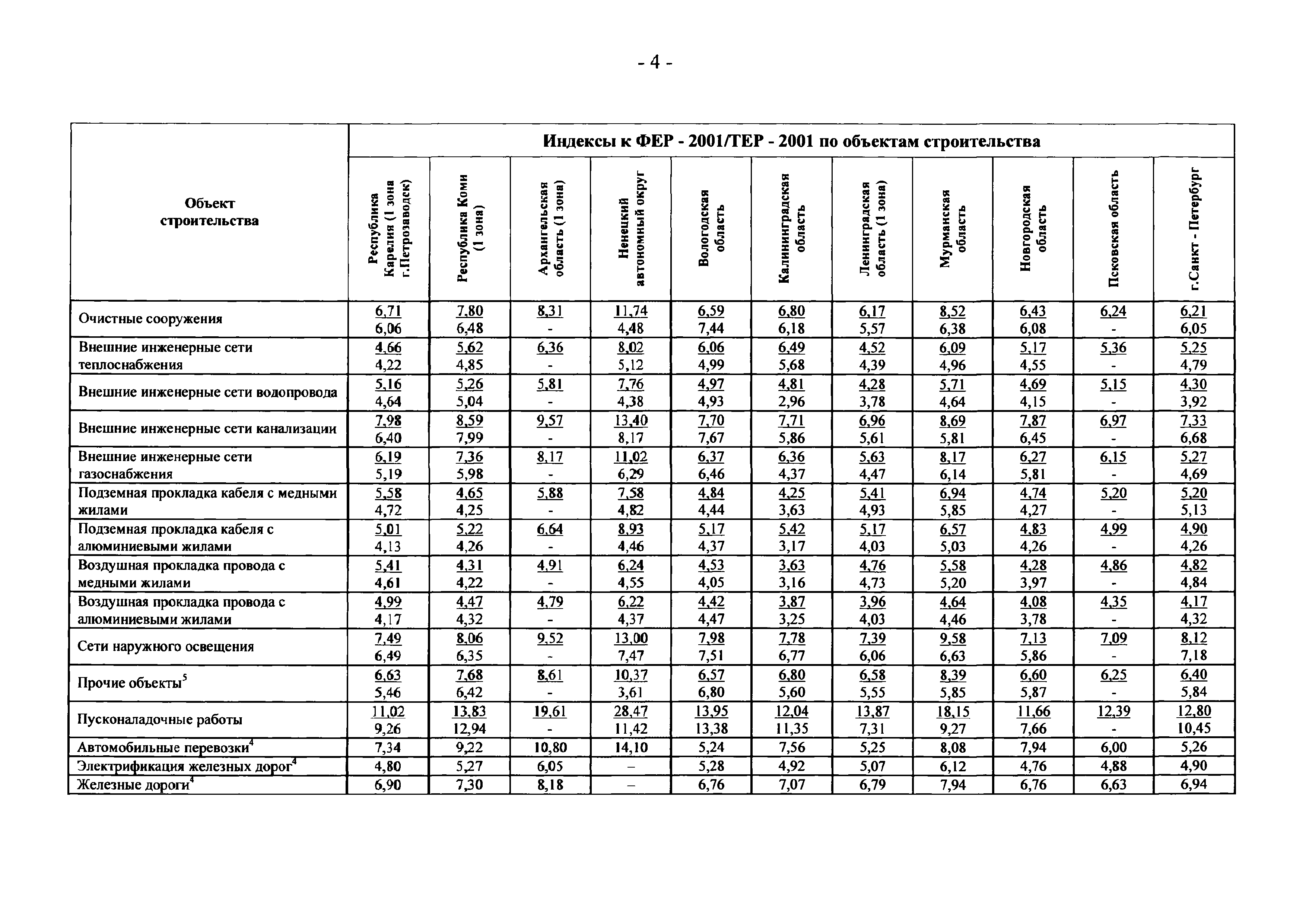 Письмо 21331-СД/10