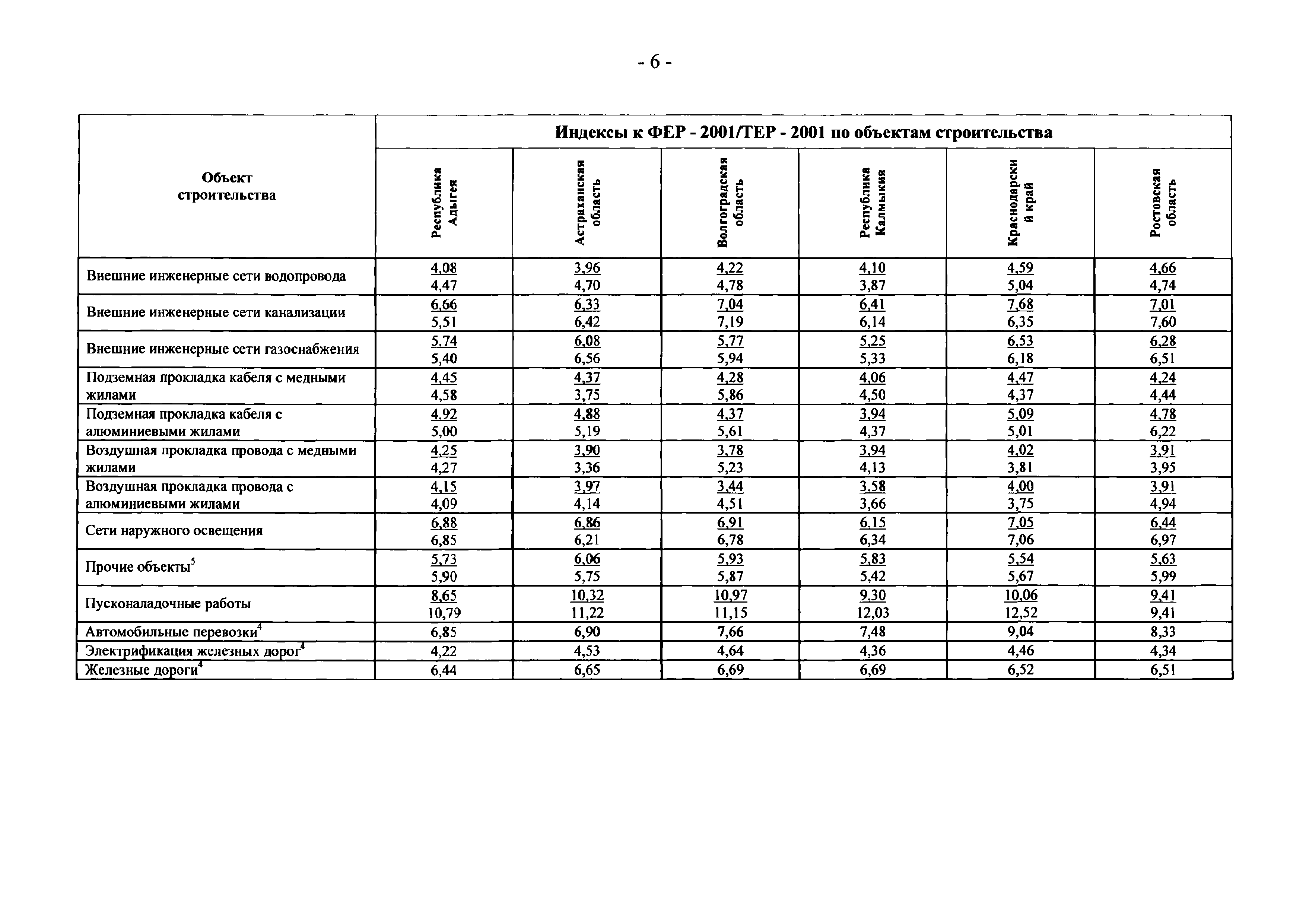 Письмо 21331-СД/10