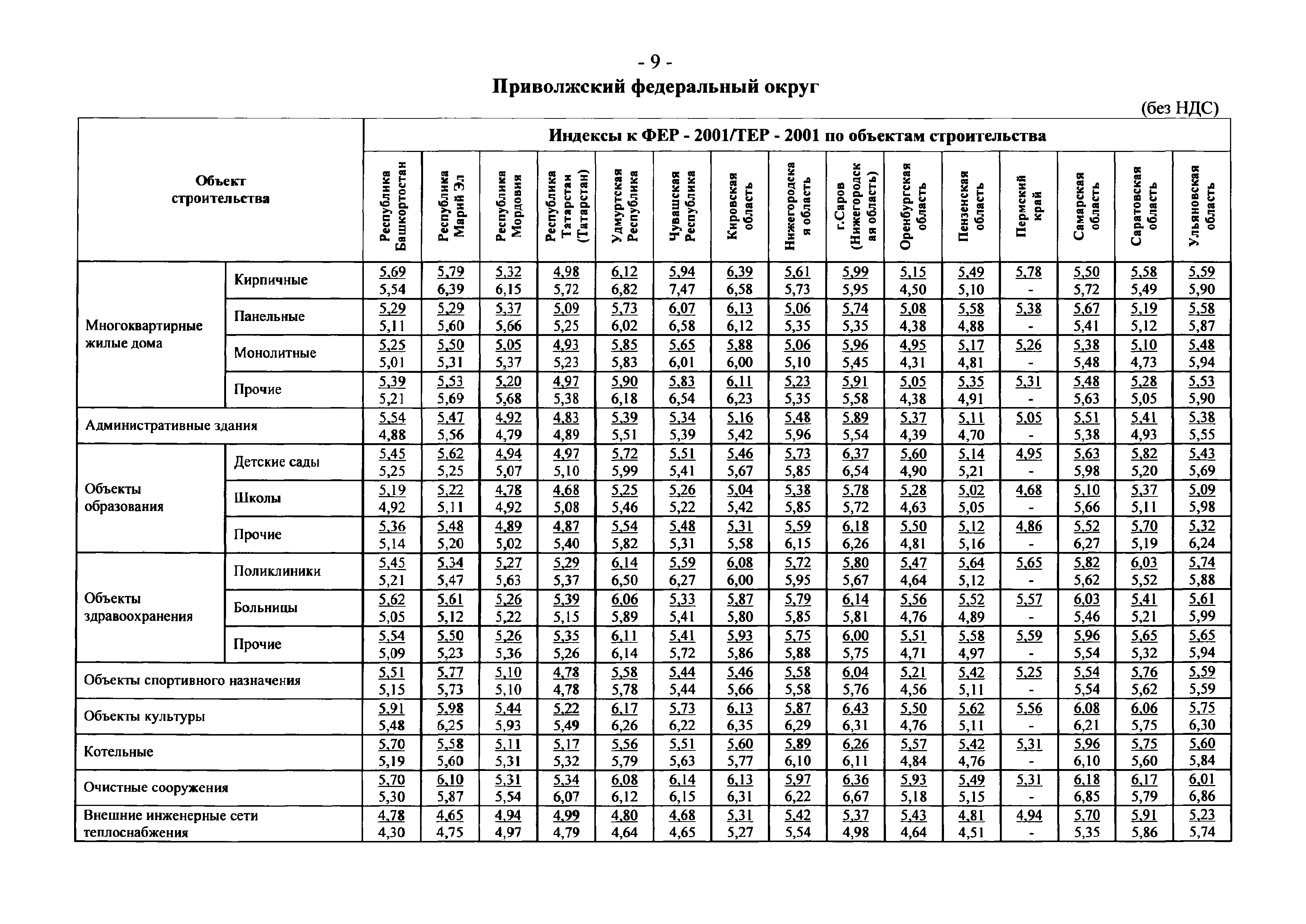 Письмо 21331-СД/10