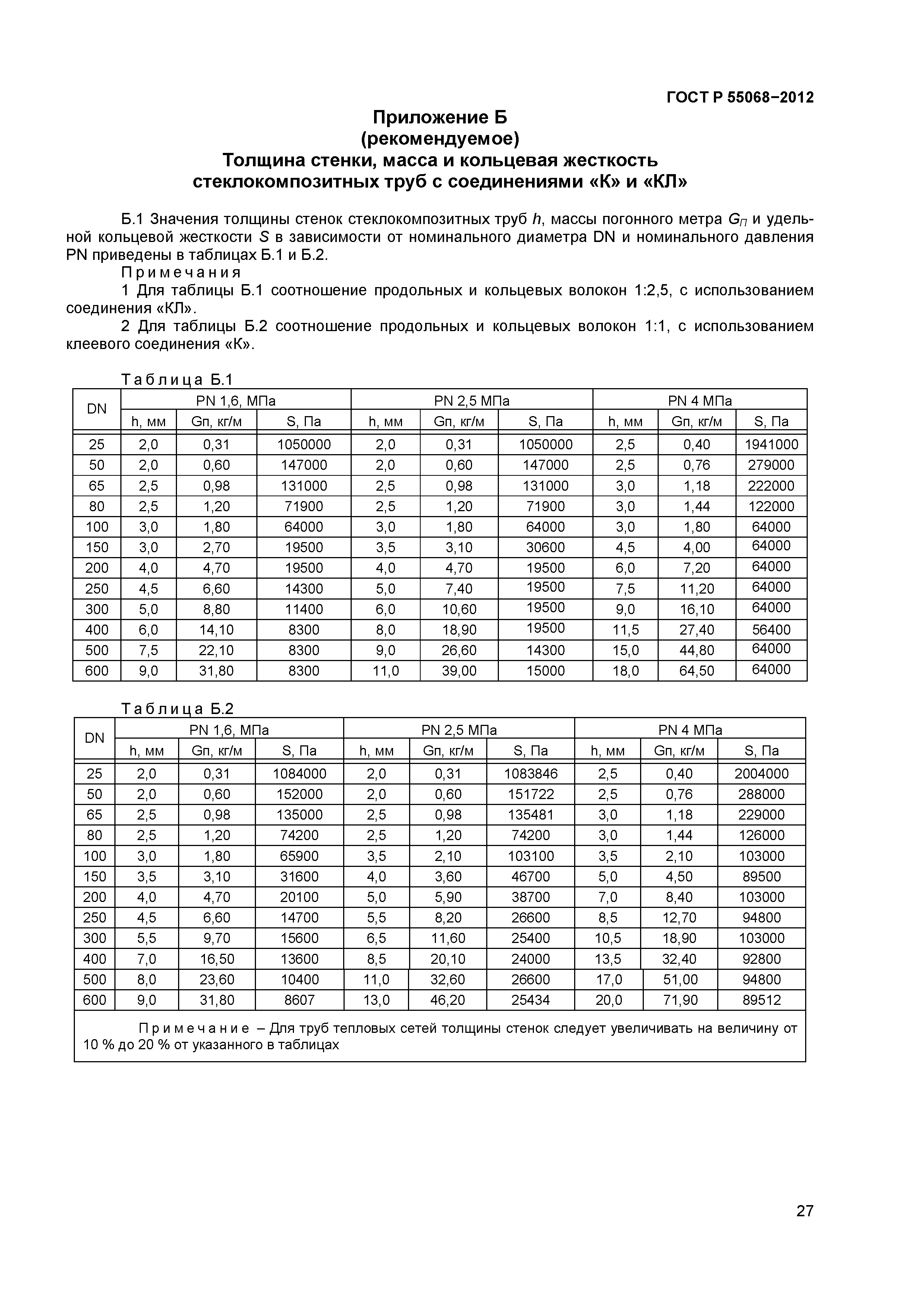 ГОСТ Р 55068-2012