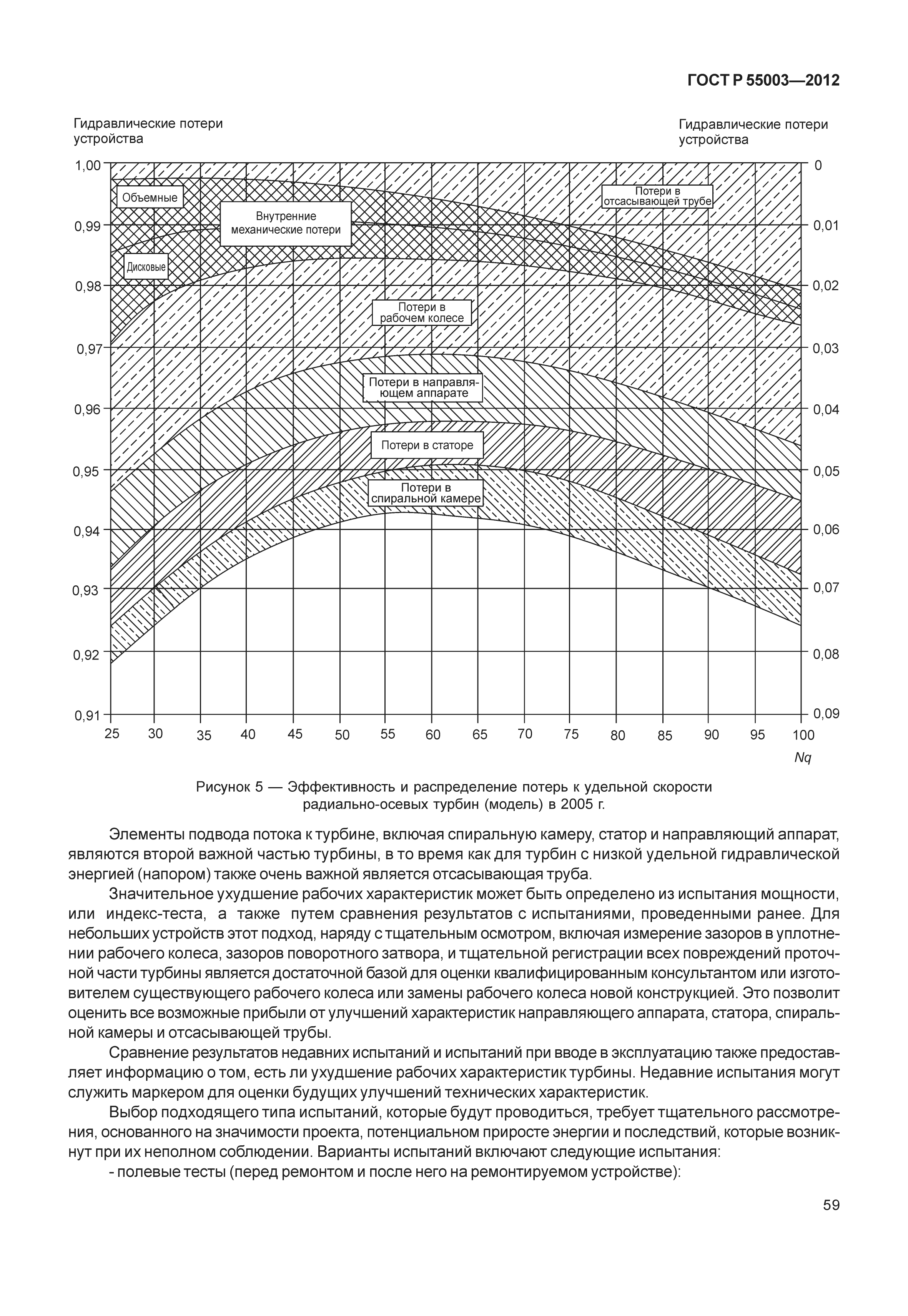 ГОСТ Р 55003-2012