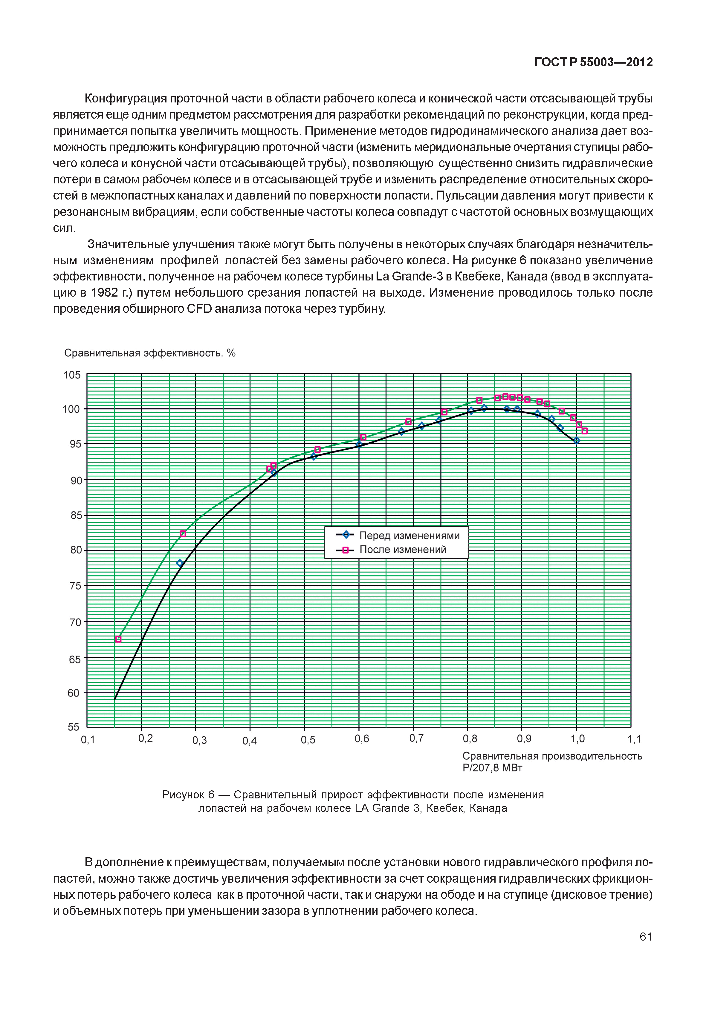 ГОСТ Р 55003-2012