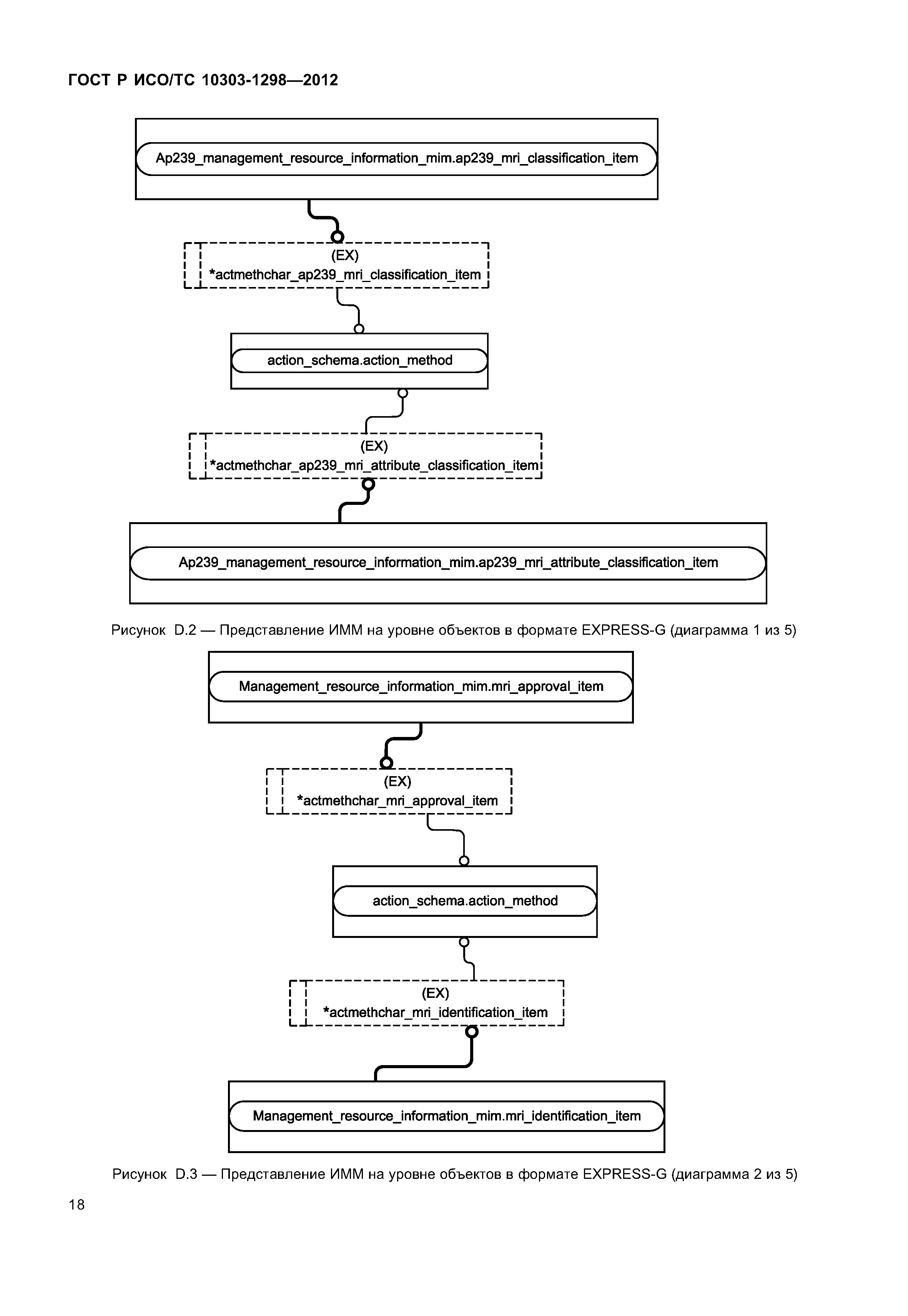 ГОСТ Р ИСО/ТС 10303-1298-2012