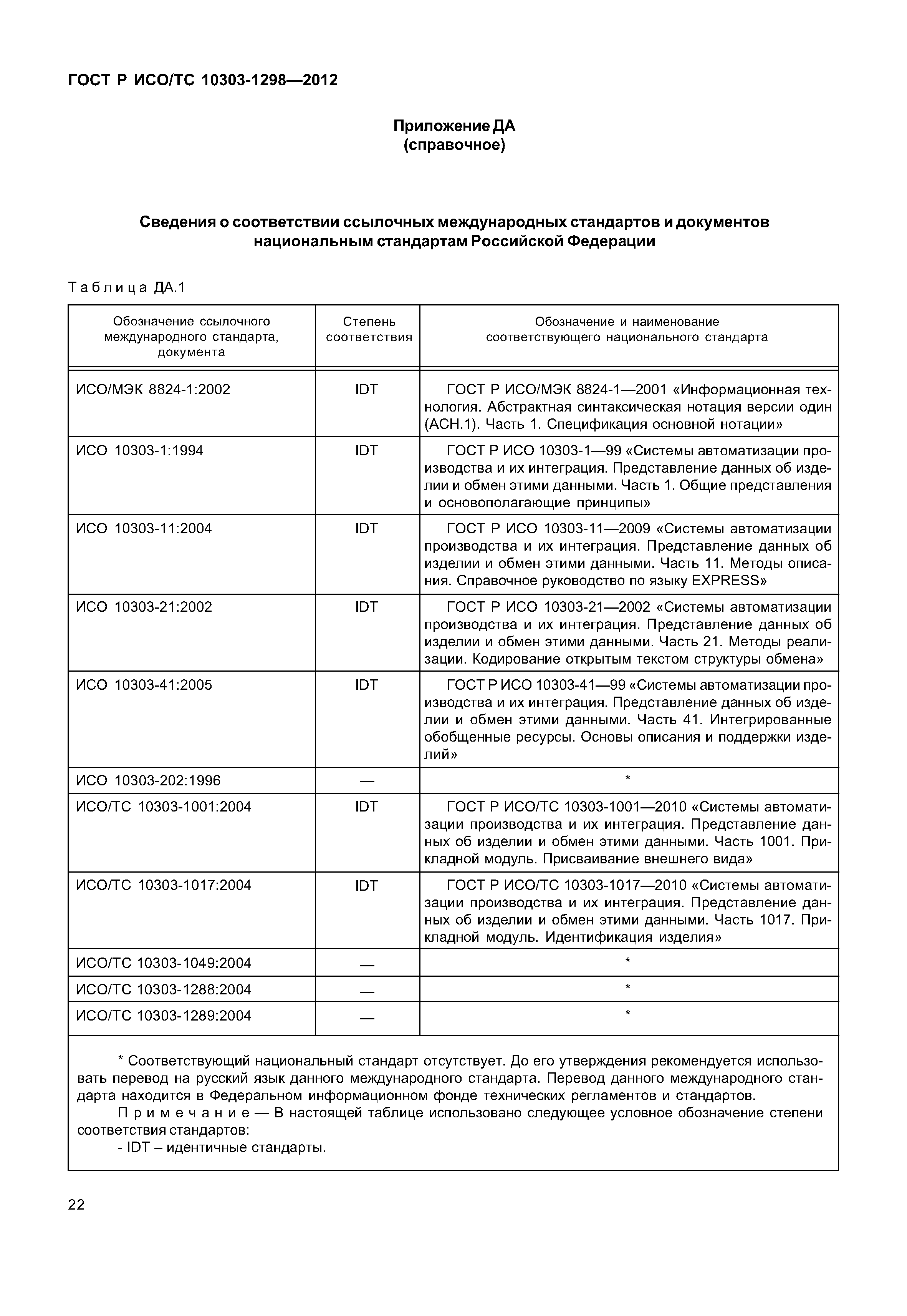 ГОСТ Р ИСО/ТС 10303-1298-2012