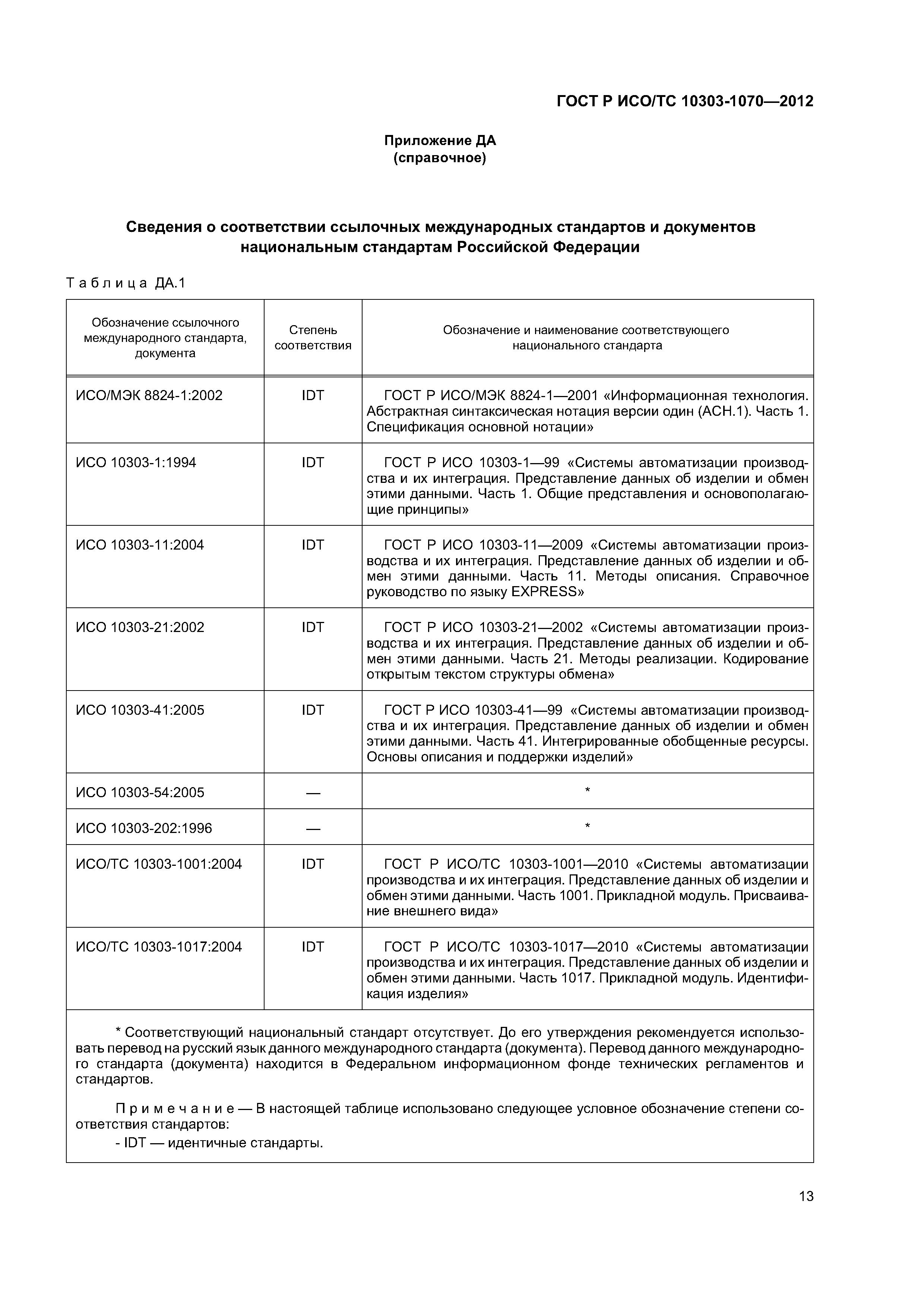 ГОСТ Р ИСО/ТС 10303-1070-2012