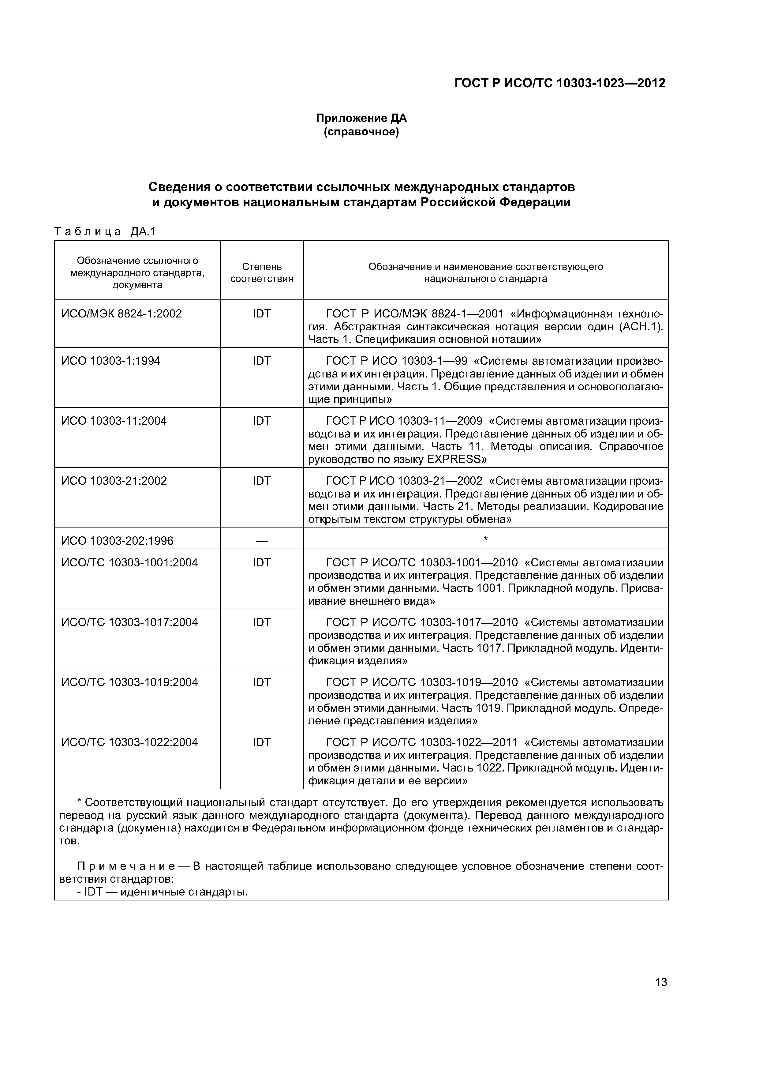 ГОСТ Р ИСО/ТС 10303-1023-2012