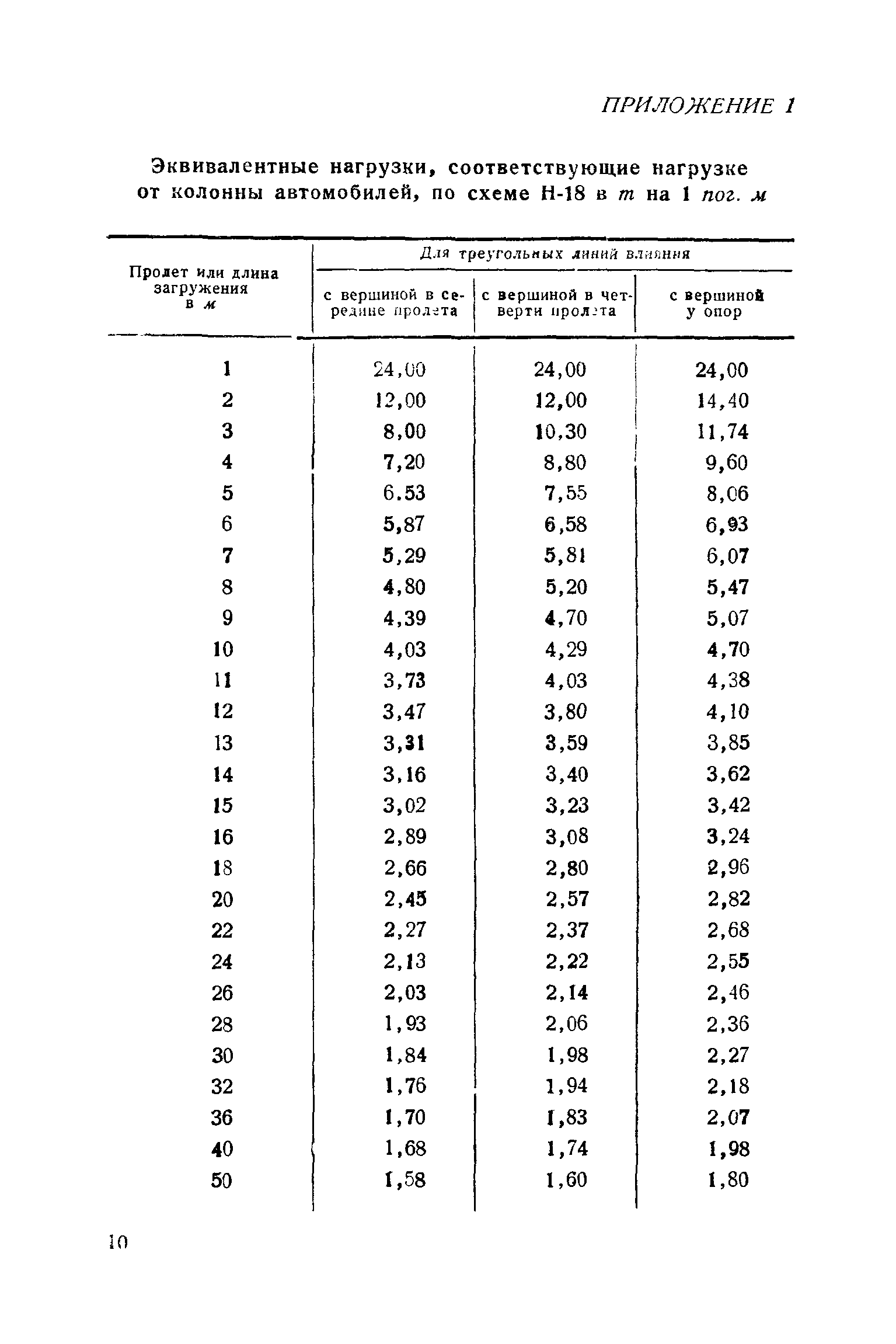 Н 106-53