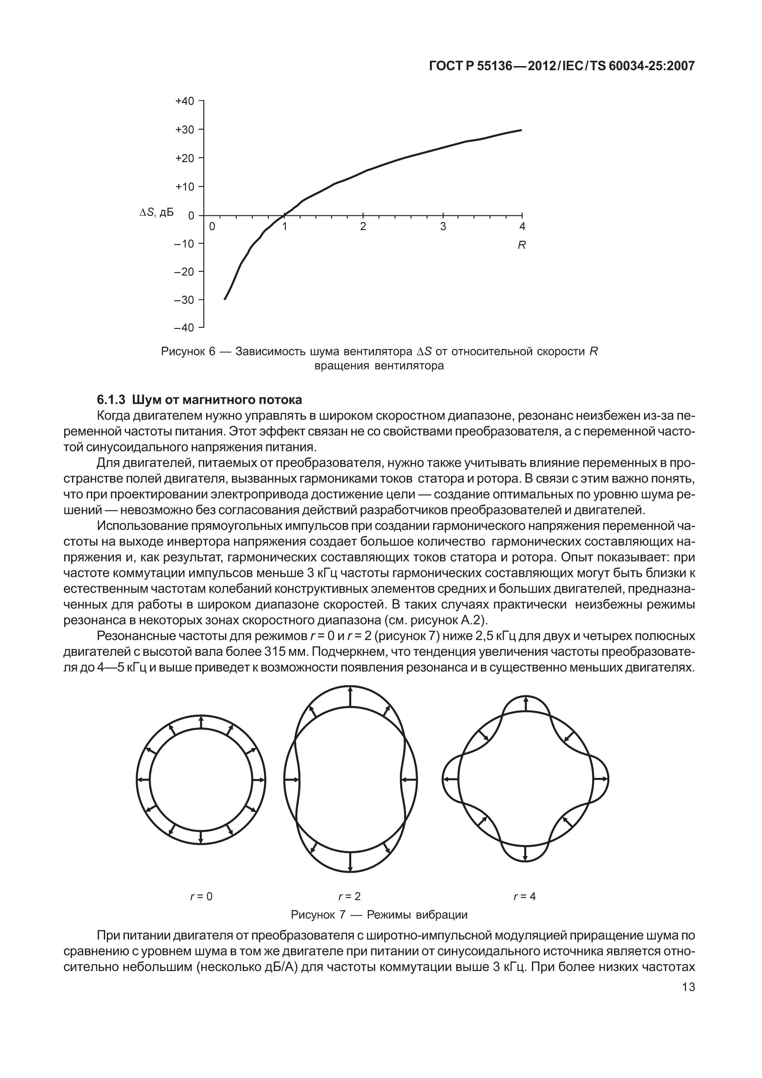 ГОСТ Р 55136-2012