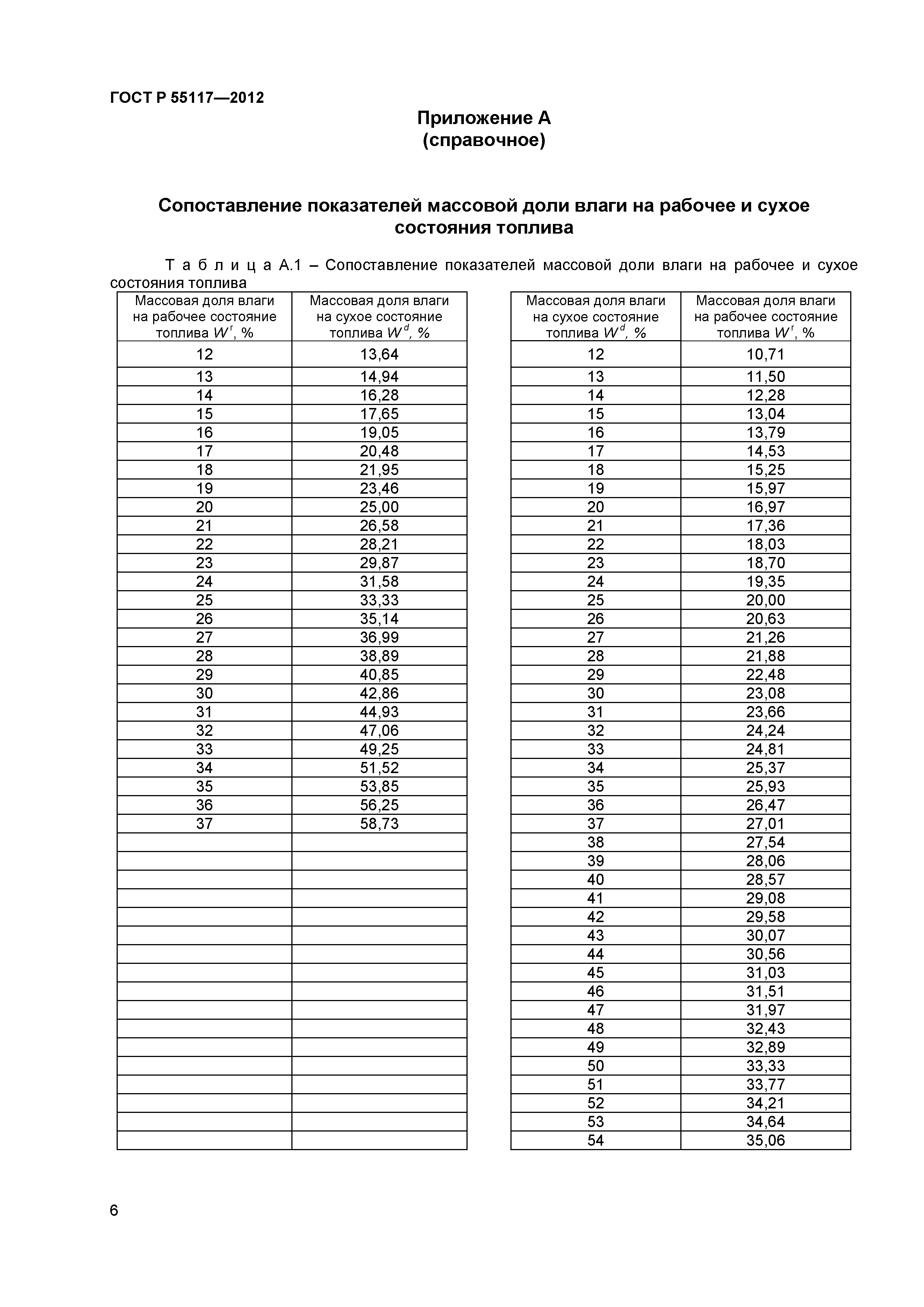 ГОСТ Р 55117-2012