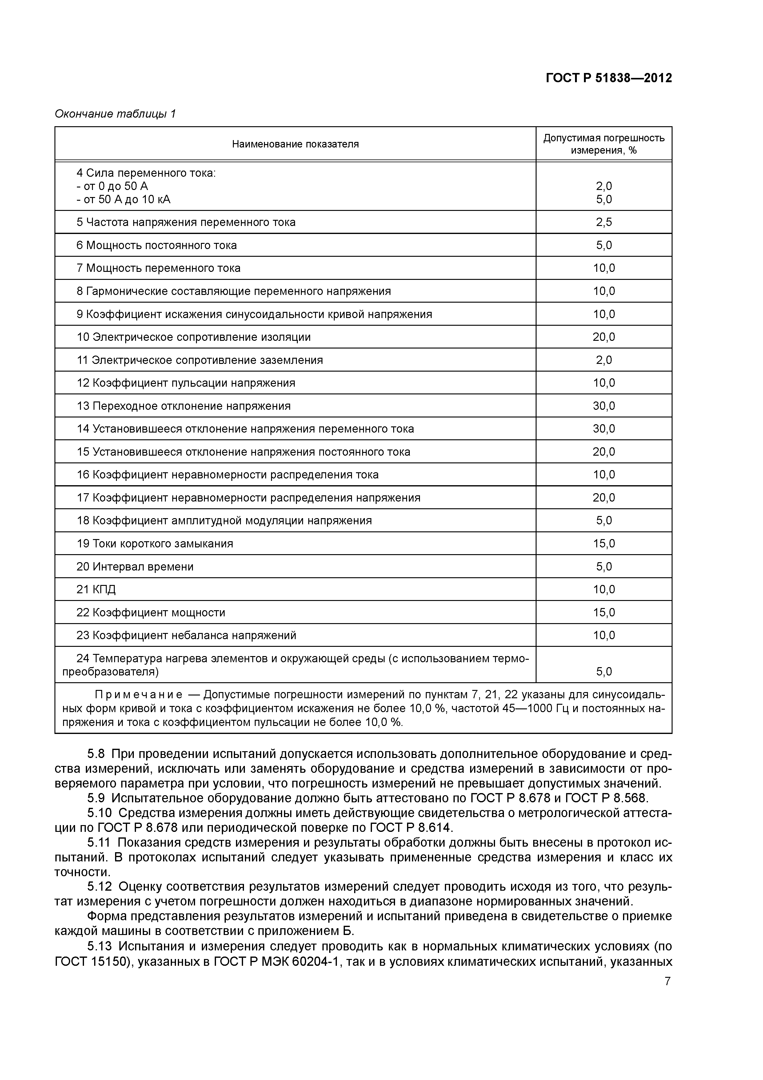 ГОСТ Р 51838-2012