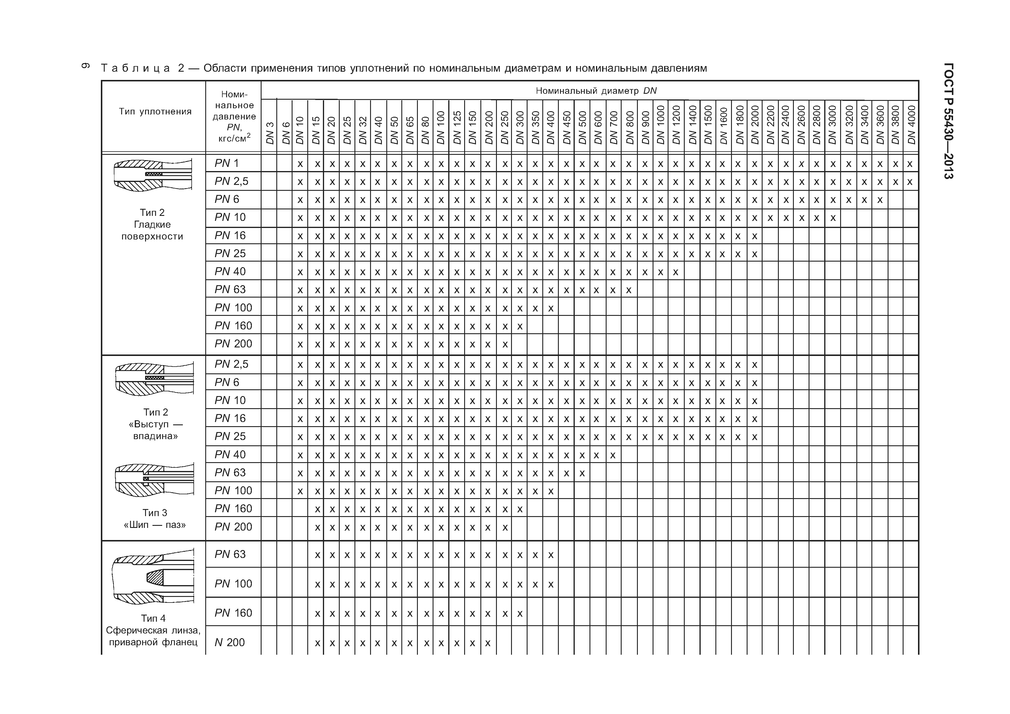 ГОСТ Р 55430-2013