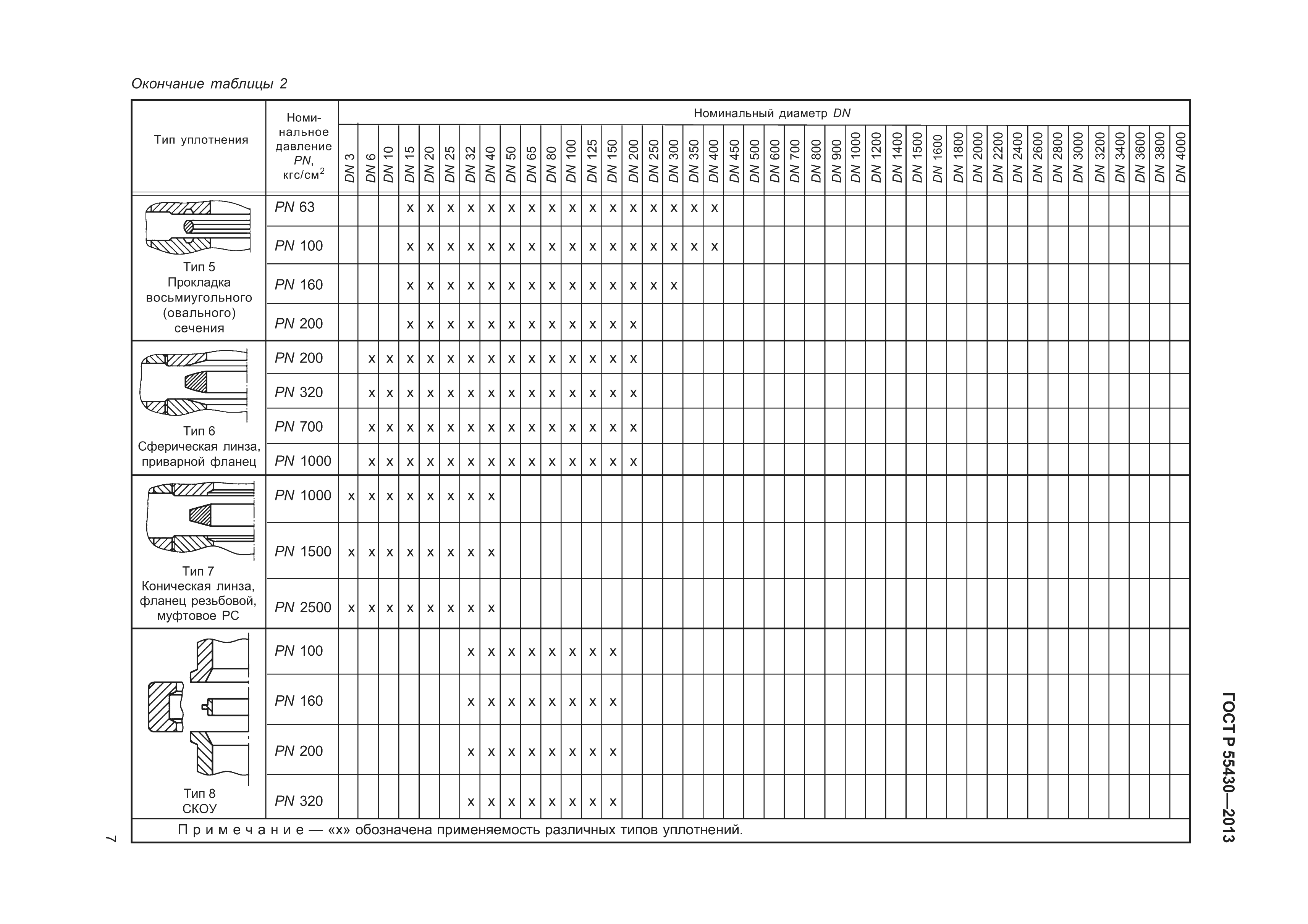 ГОСТ Р 55430-2013