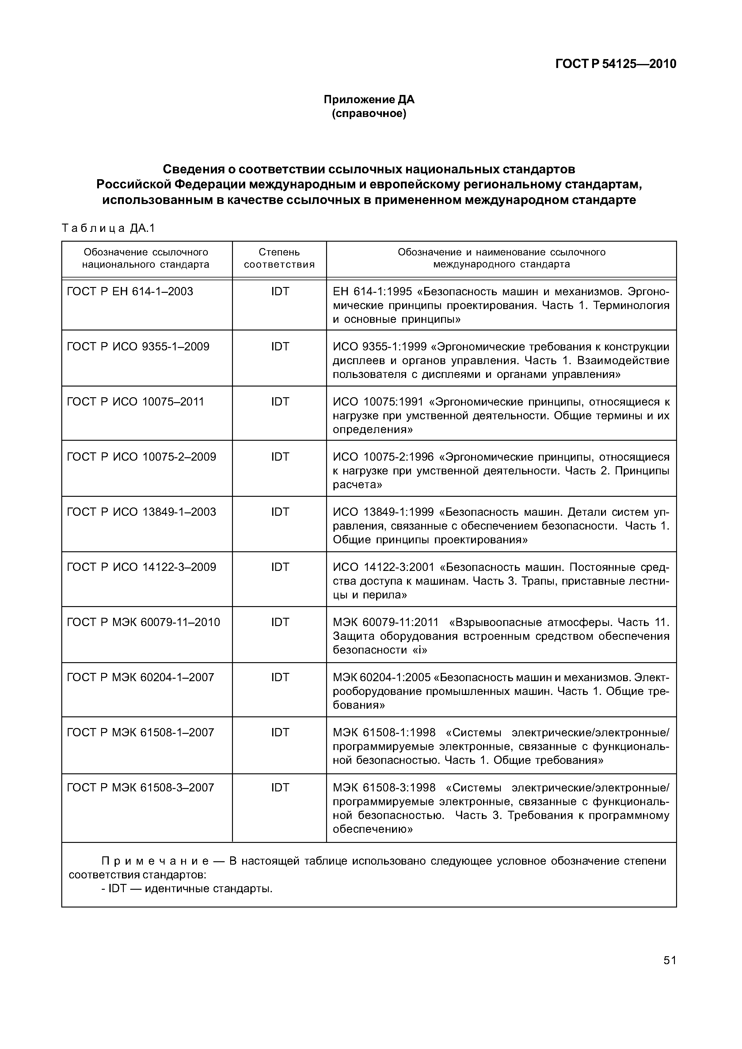 ГОСТ Р 54125-2010
