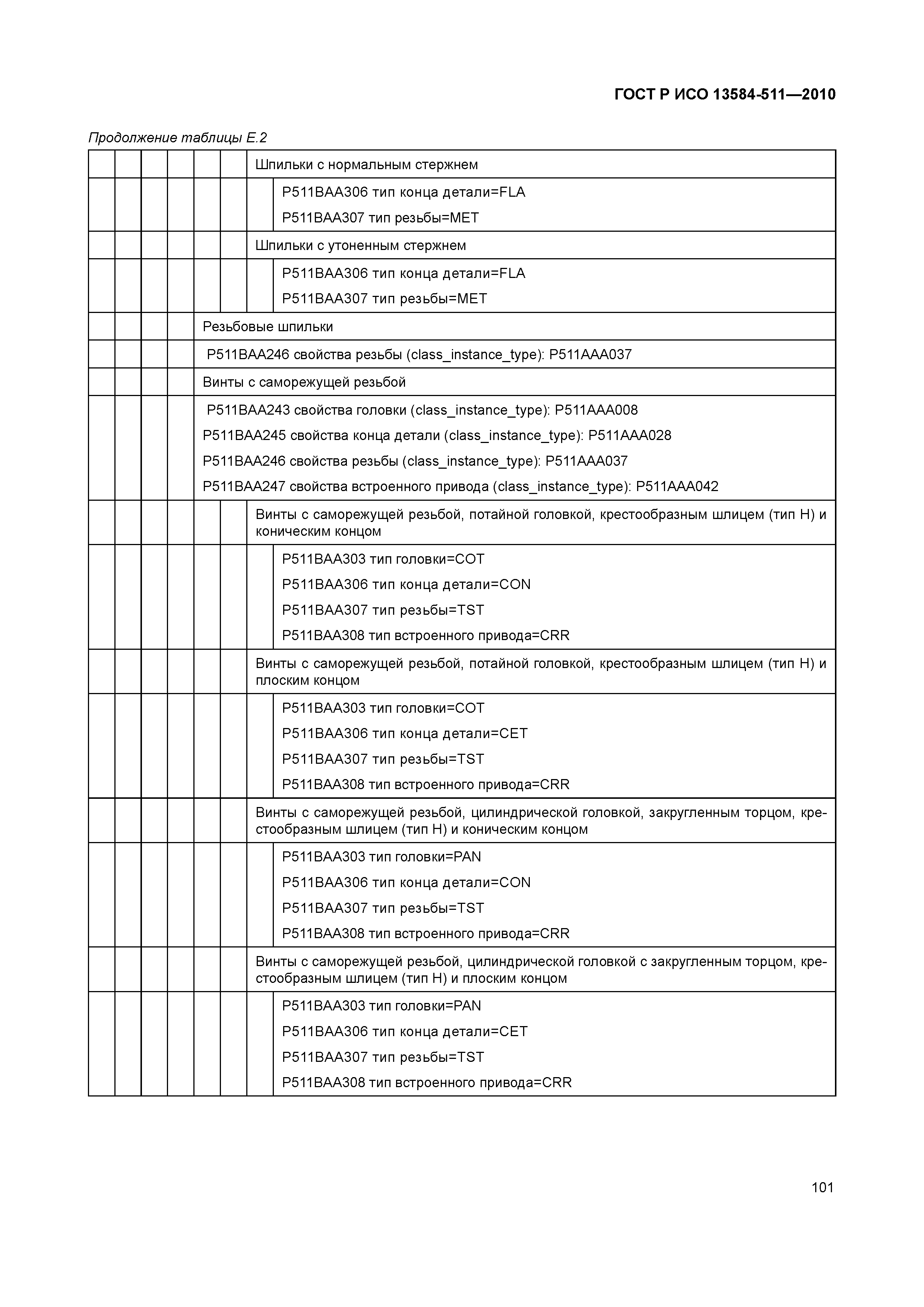 ГОСТ Р ИСО 13584-511-2010