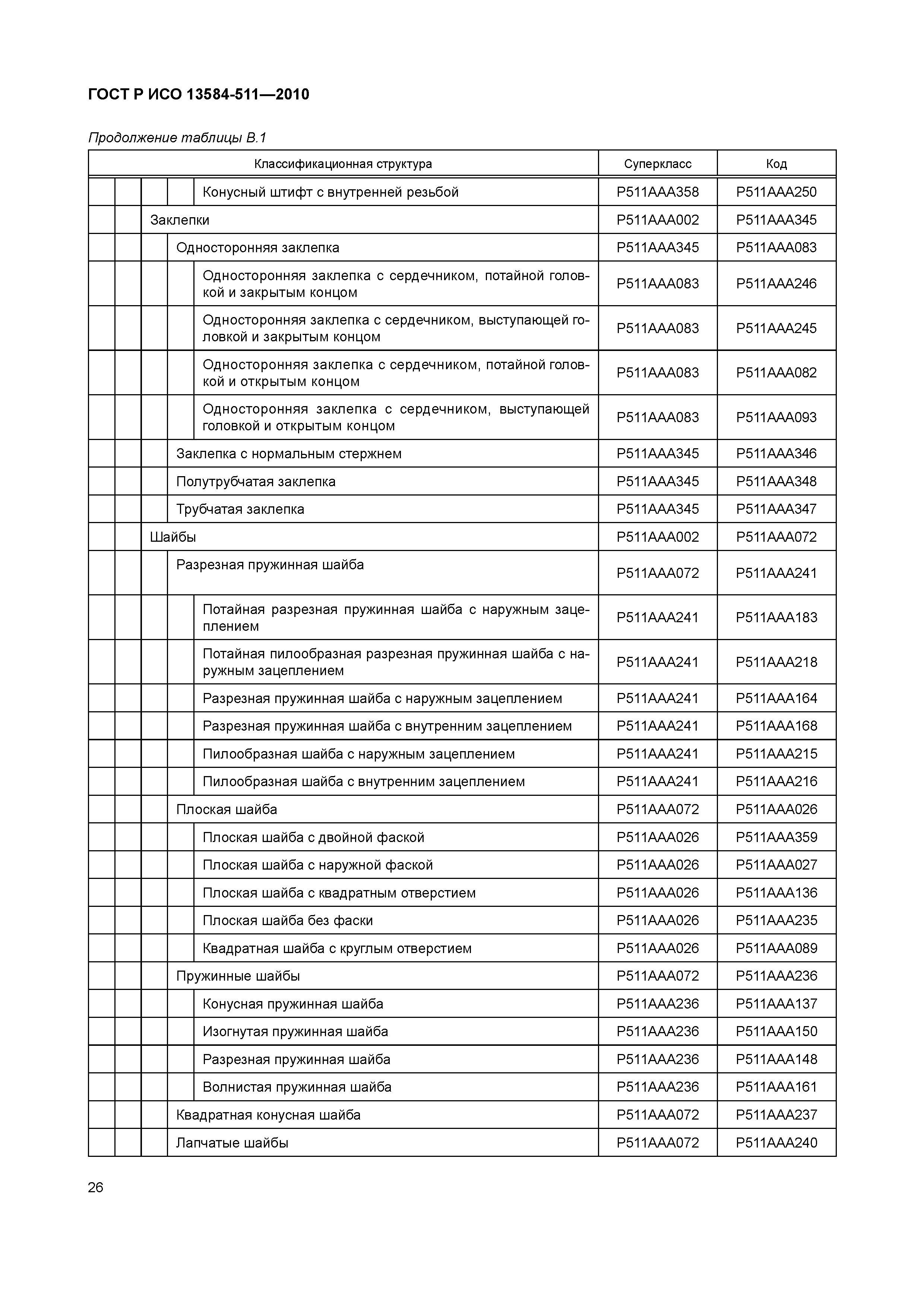 ГОСТ Р ИСО 13584-511-2010