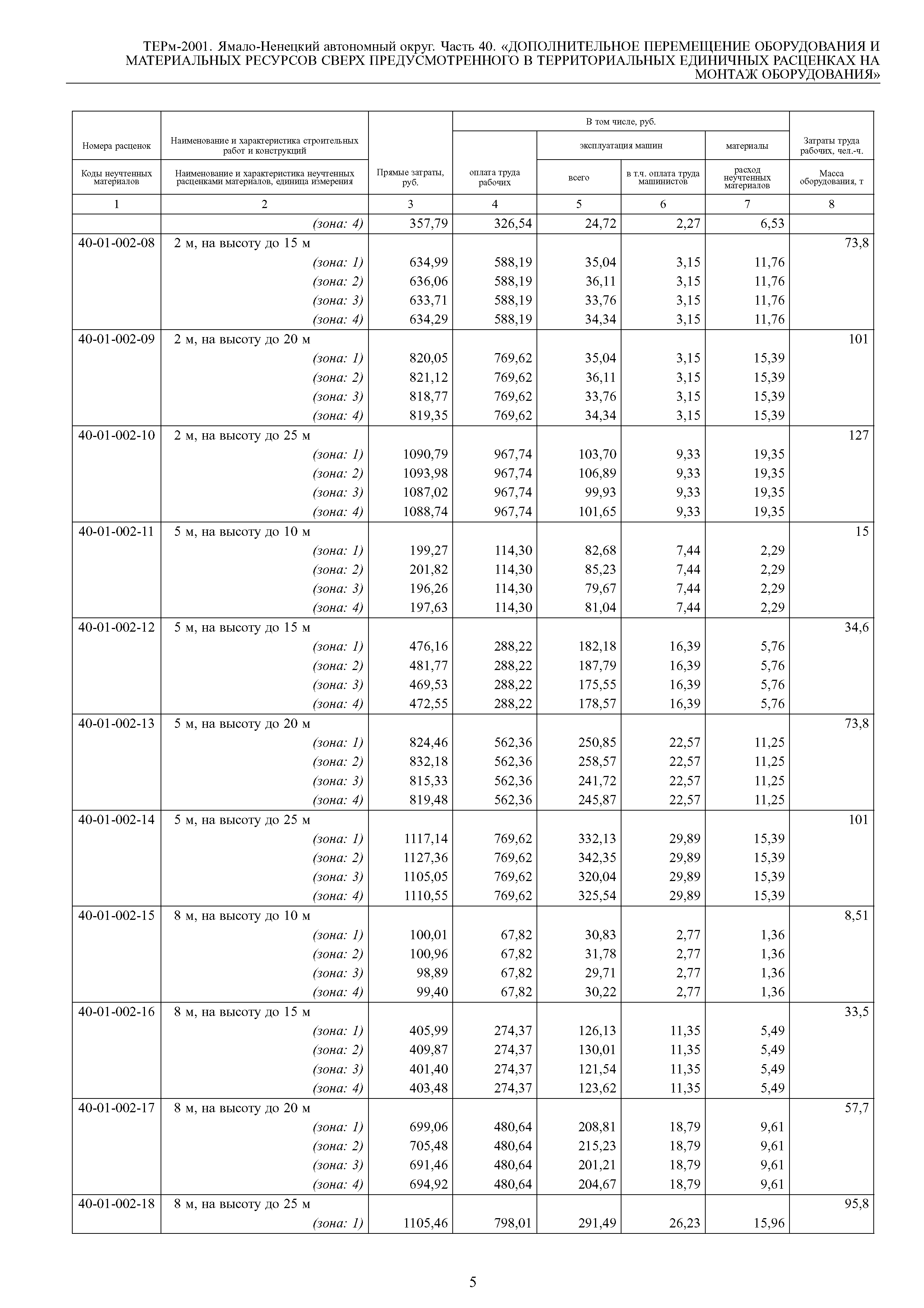 ТЕРм Ямало-Ненецкий автономный округ 40-2001