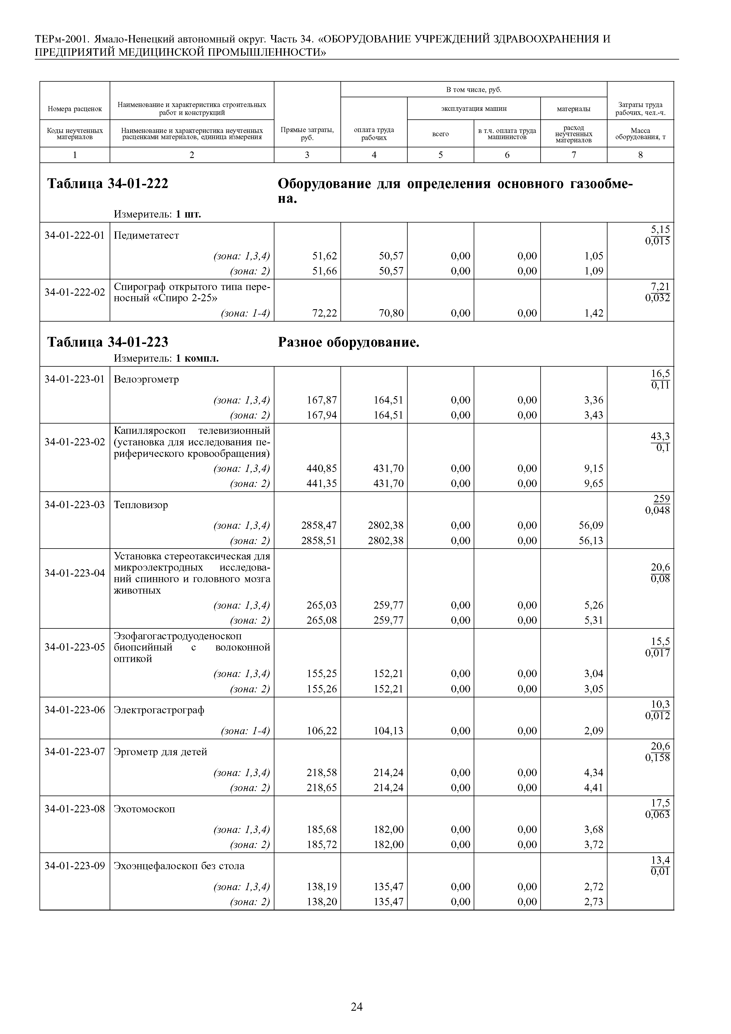 ТЕРм Ямало-Ненецкий автономный округ 34-2001