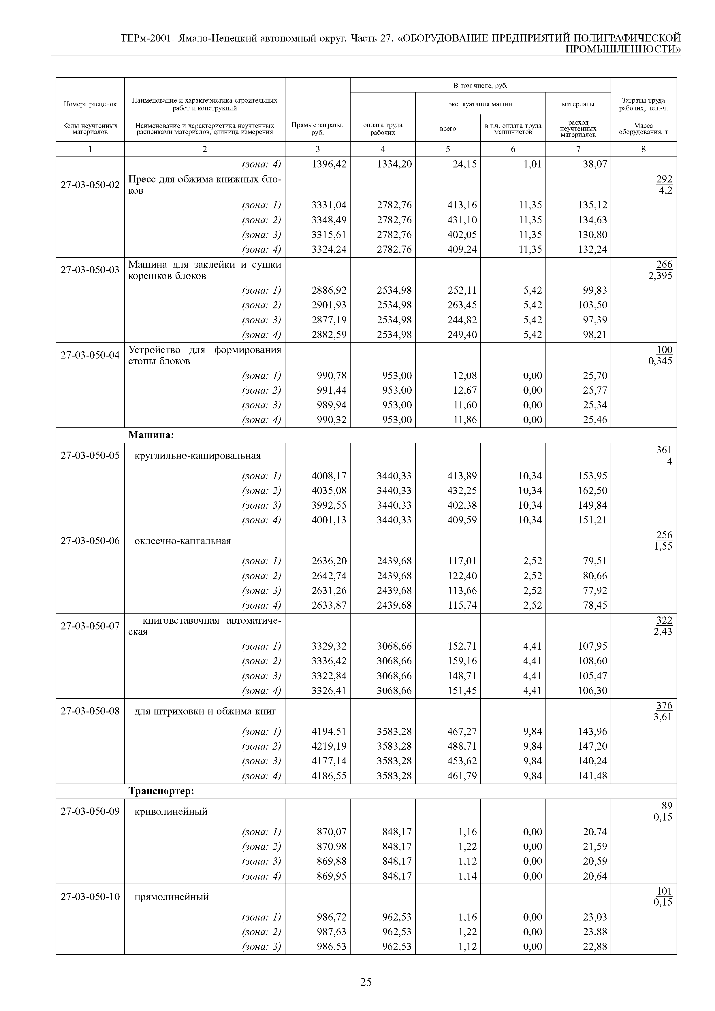 ТЕРм Ямало-Ненецкий автономный округ 27-2001