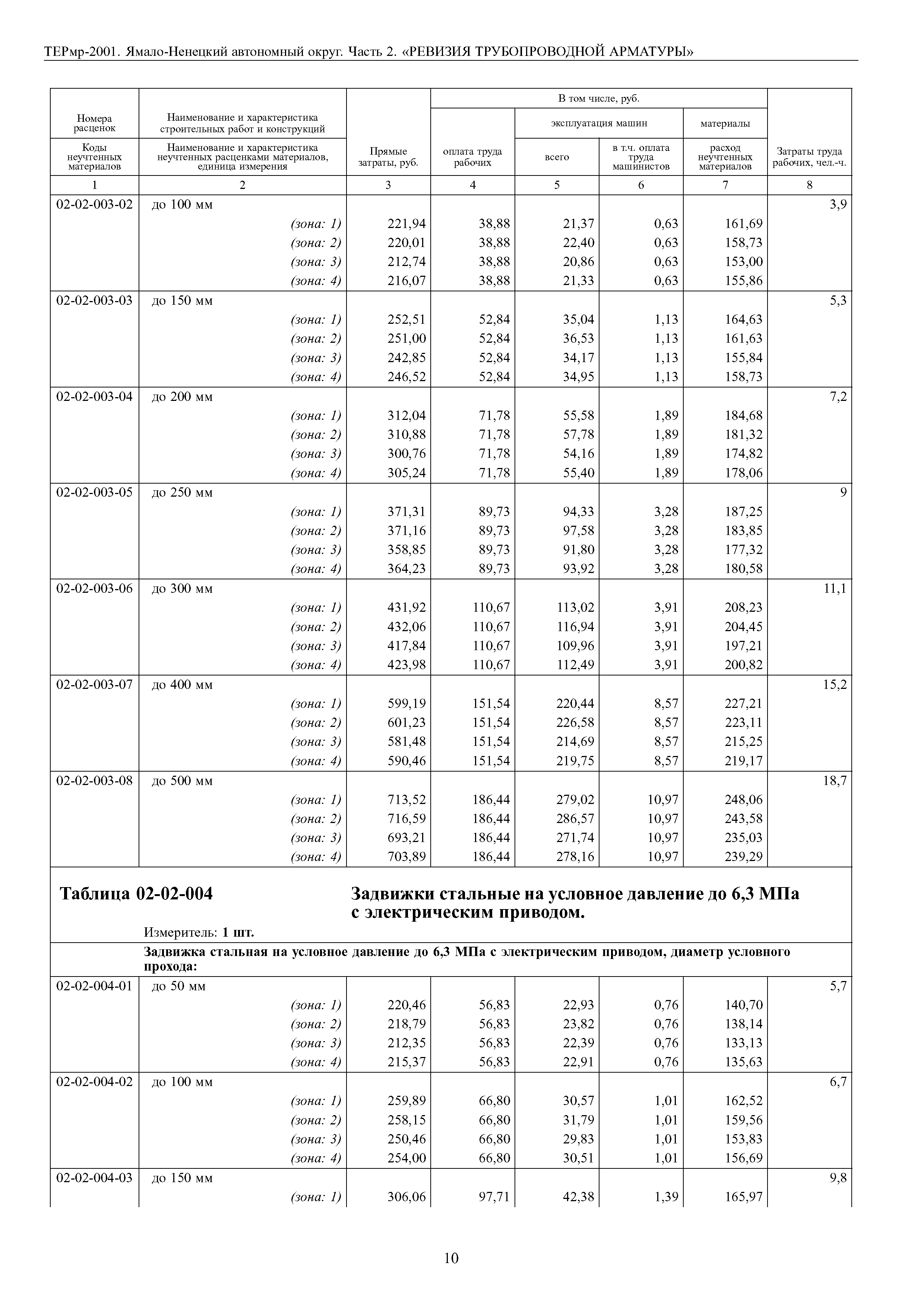 ТЕРмр Ямало-Ненецкий автономный округ 02-2001