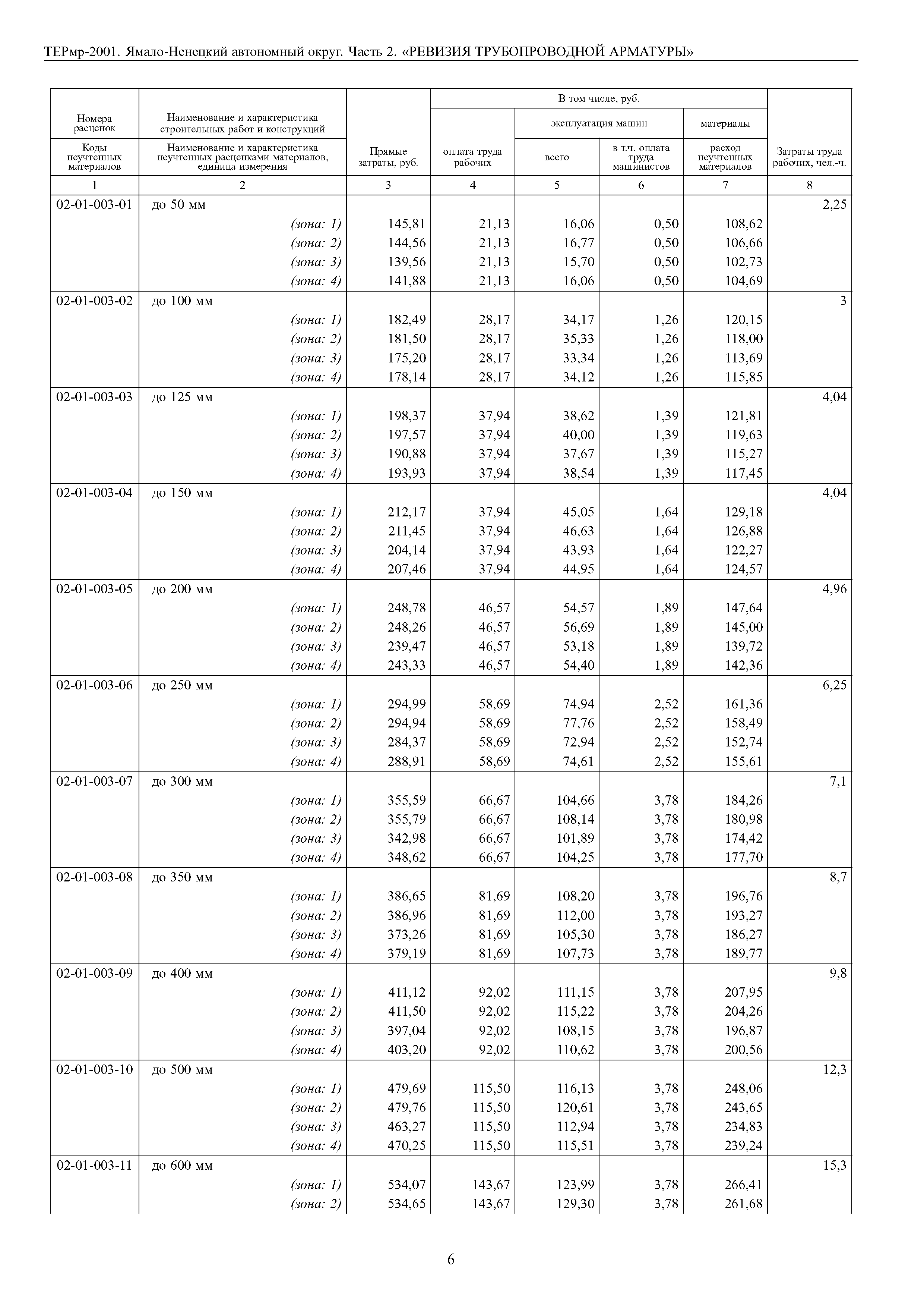 ТЕРмр Ямало-Ненецкий автономный округ 02-2001