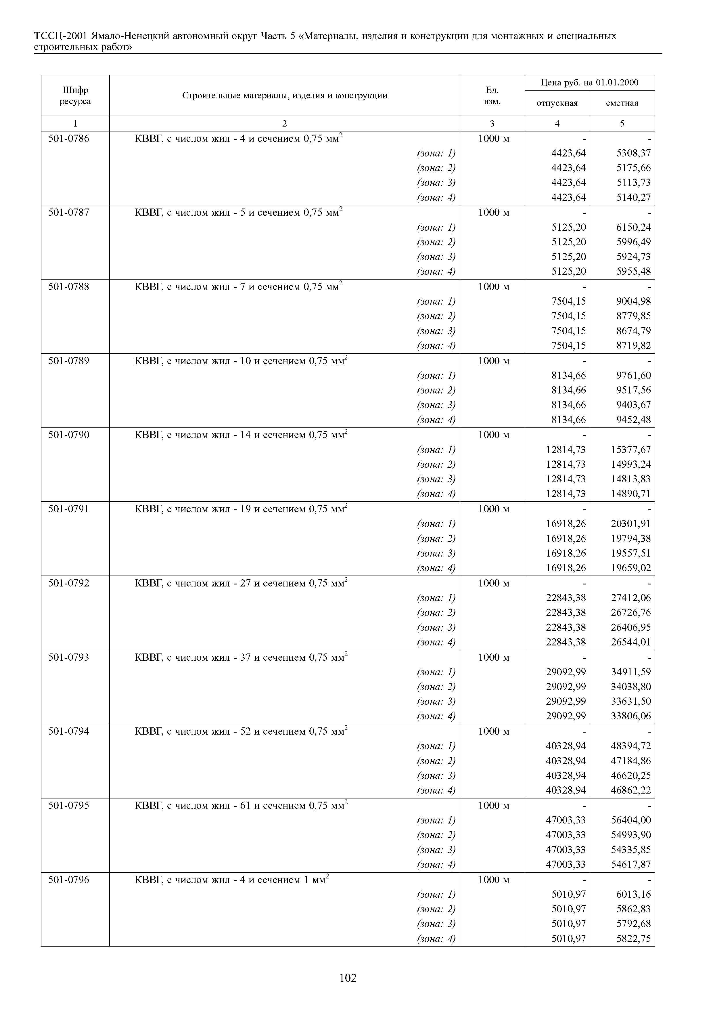 ТССЦ Ямало-Ненецкий автономный округ 05-2001