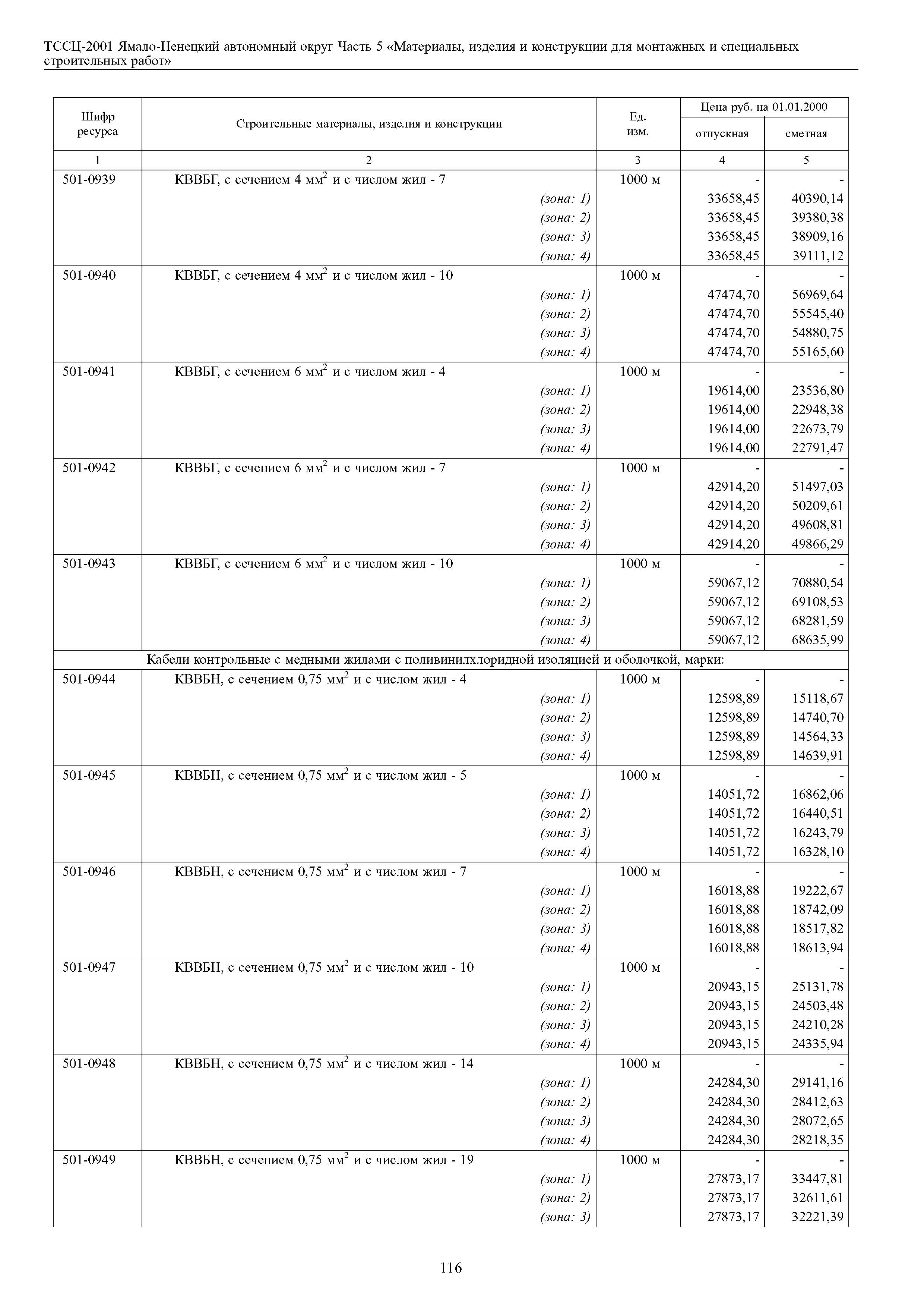 ТССЦ Ямало-Ненецкий автономный округ 05-2001