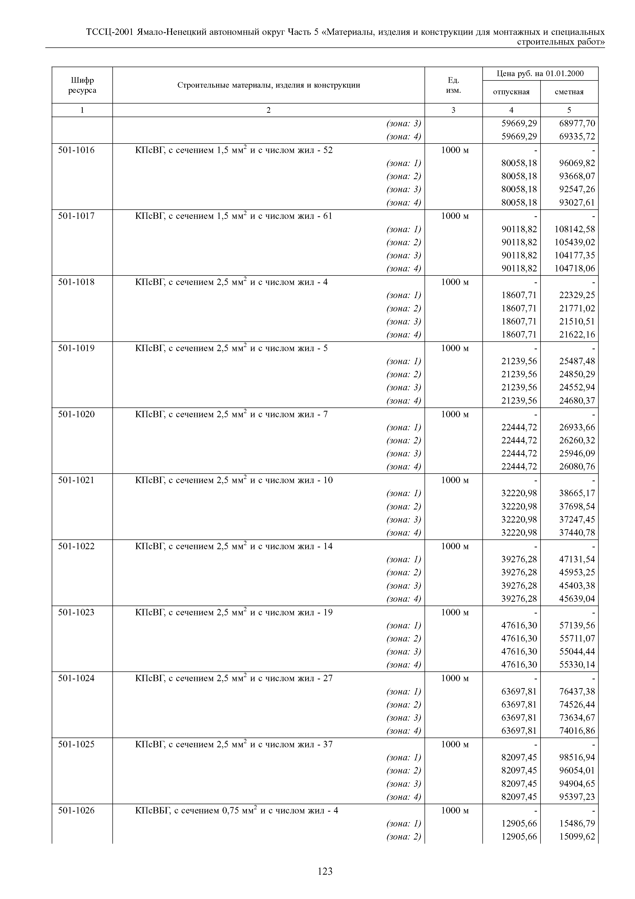 ТССЦ Ямало-Ненецкий автономный округ 05-2001