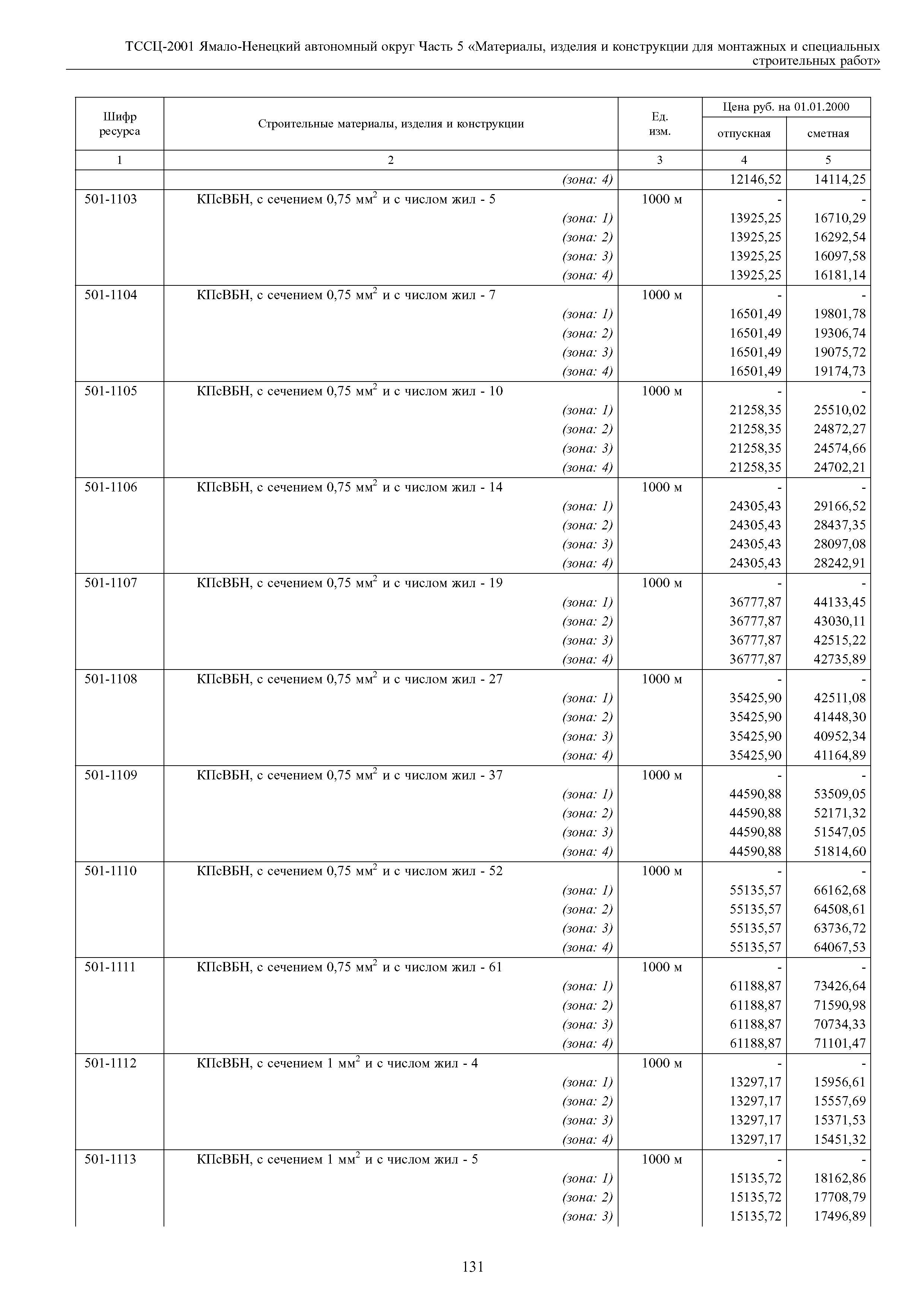 ТССЦ Ямало-Ненецкий автономный округ 05-2001