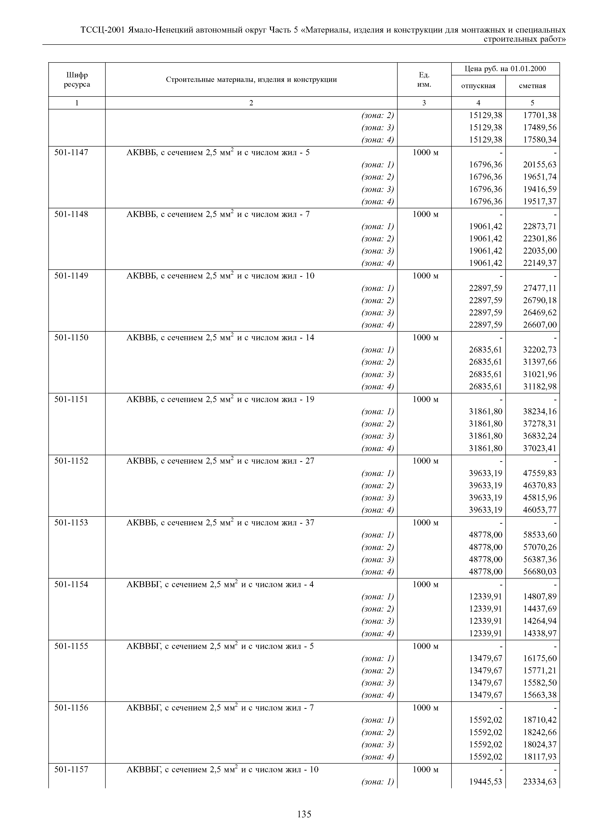 ТССЦ Ямало-Ненецкий автономный округ 05-2001