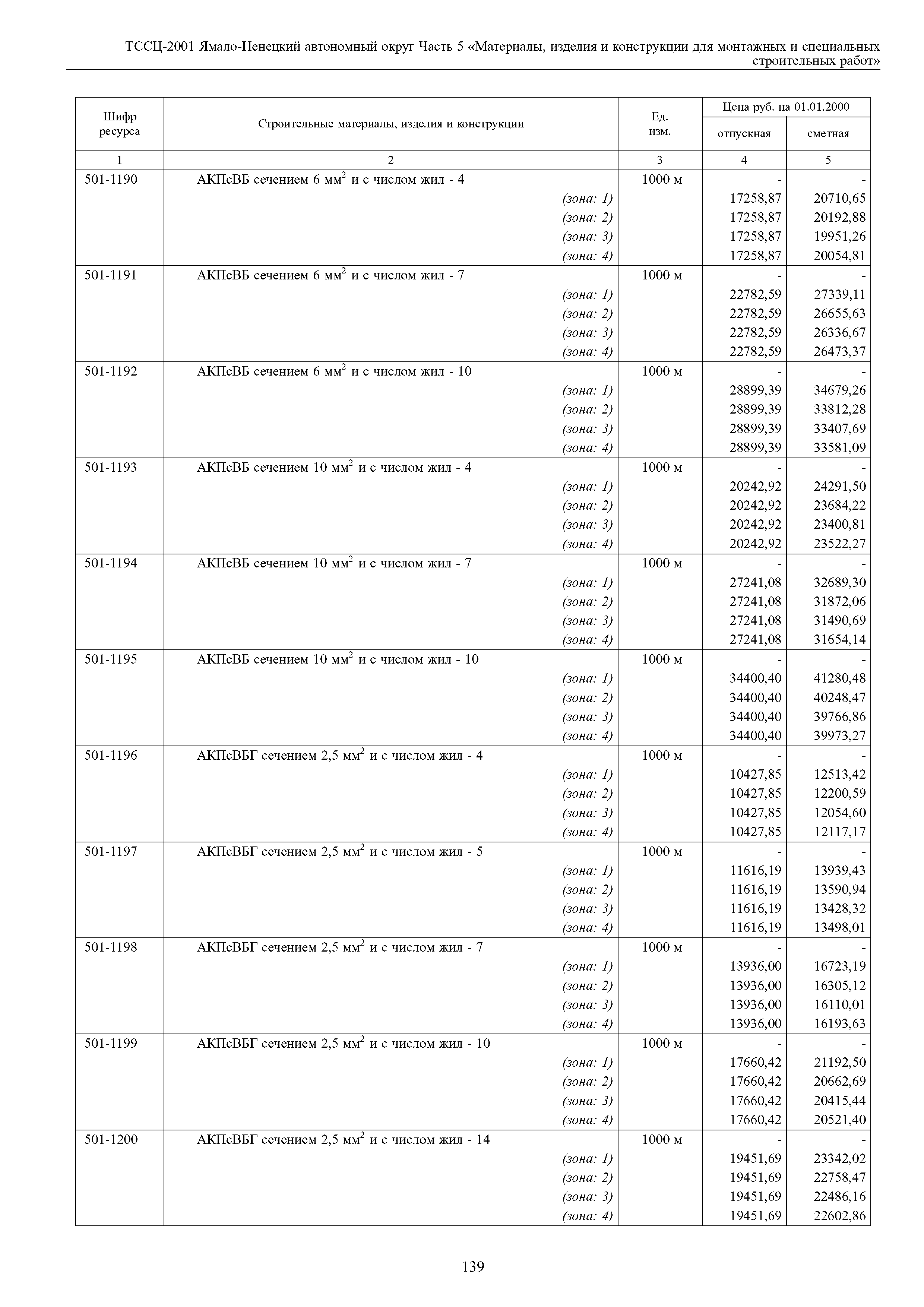 ТССЦ Ямало-Ненецкий автономный округ 05-2001