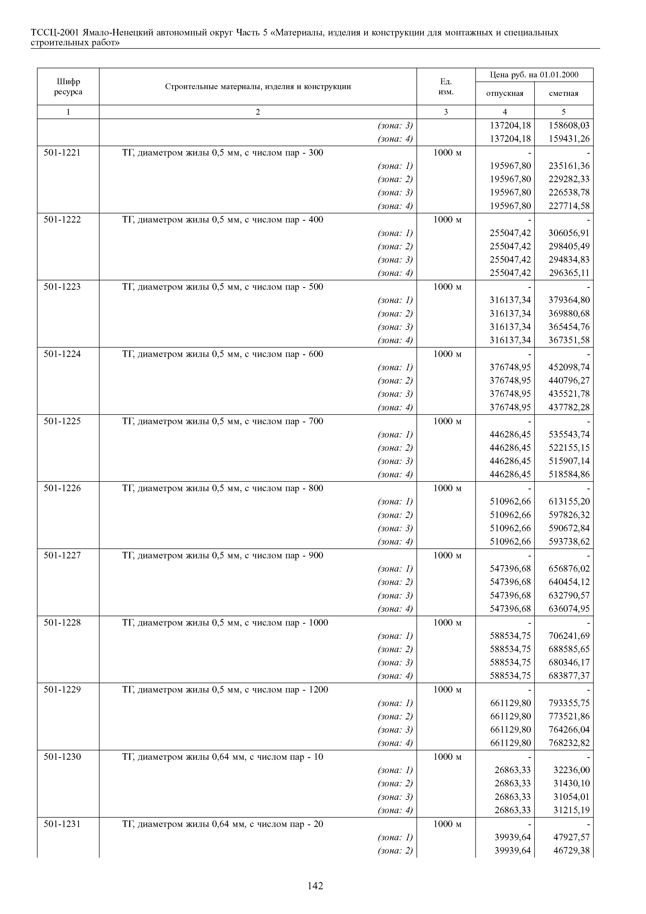 ТССЦ Ямало-Ненецкий автономный округ 05-2001