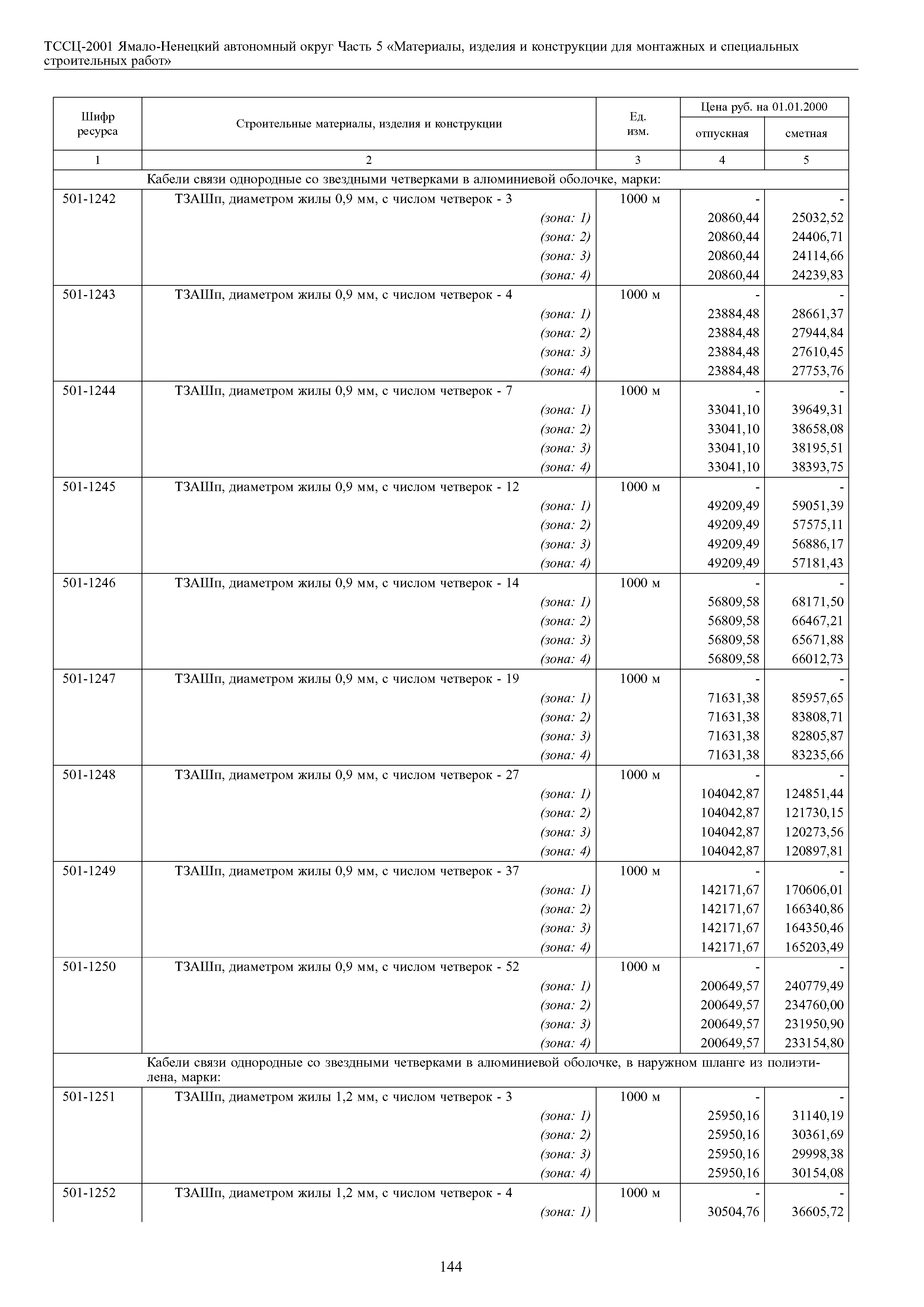 ТССЦ Ямало-Ненецкий автономный округ 05-2001