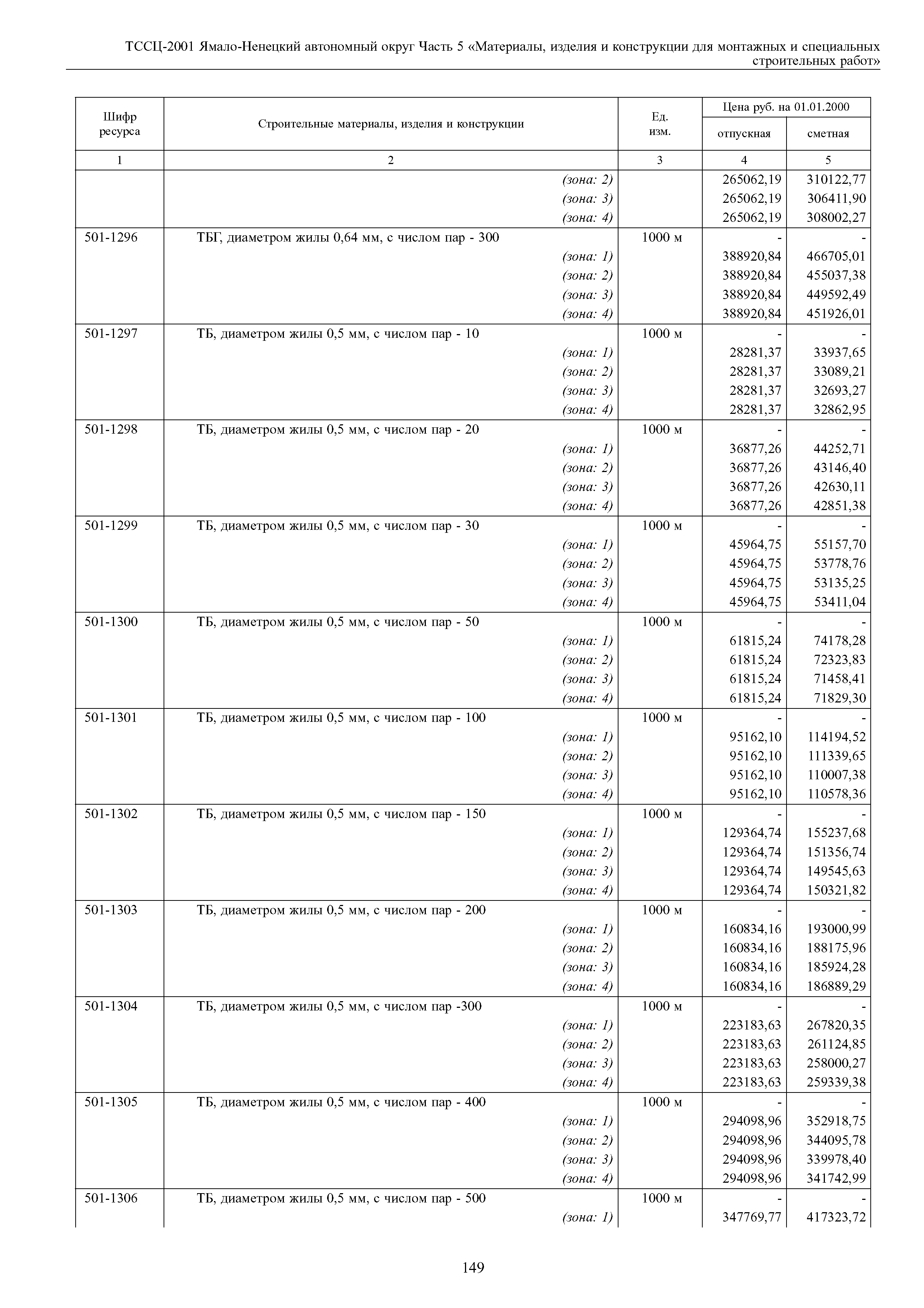 ТССЦ Ямало-Ненецкий автономный округ 05-2001