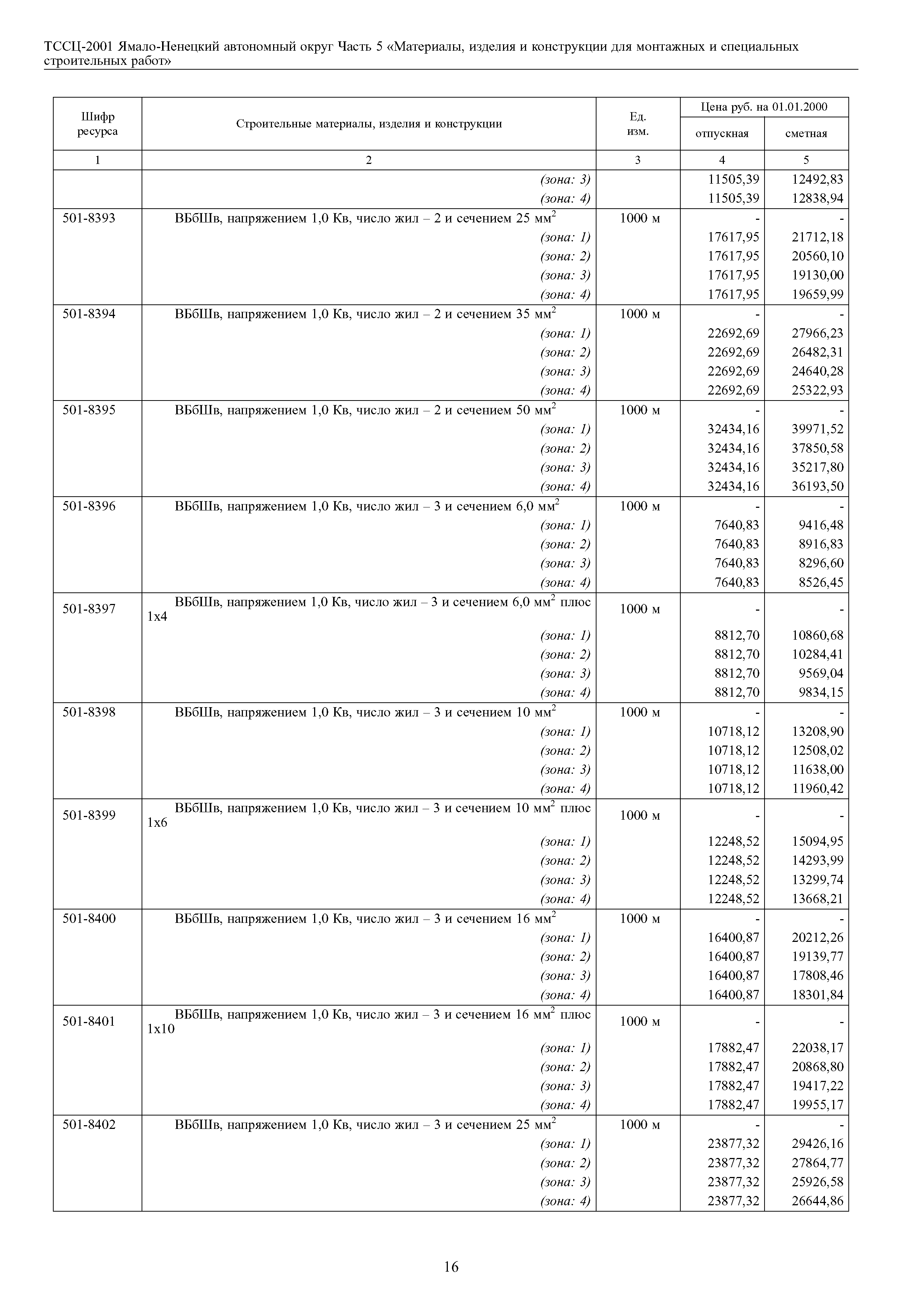 ТССЦ Ямало-Ненецкий автономный округ 05-2001